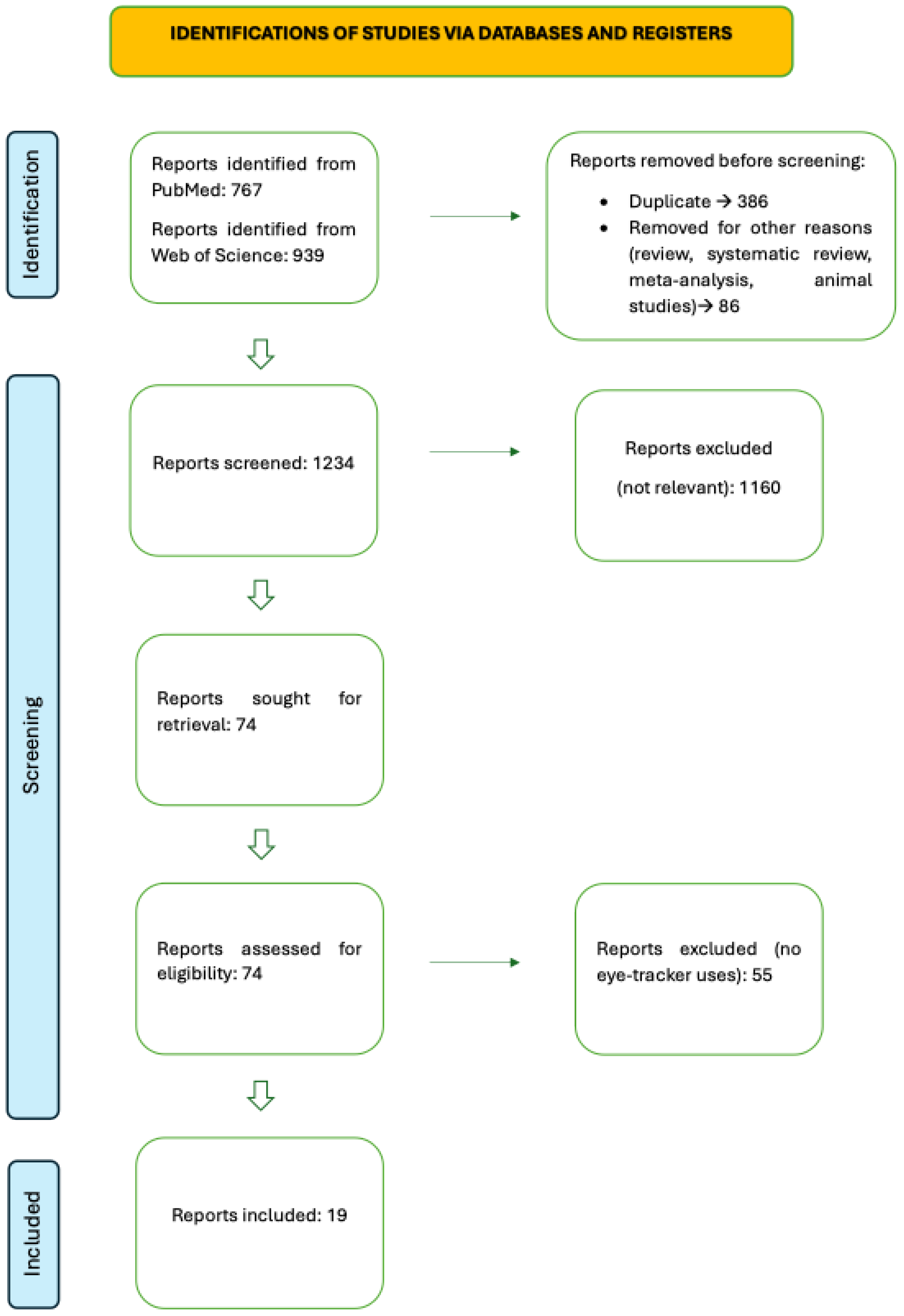 Preprints 153828 g002