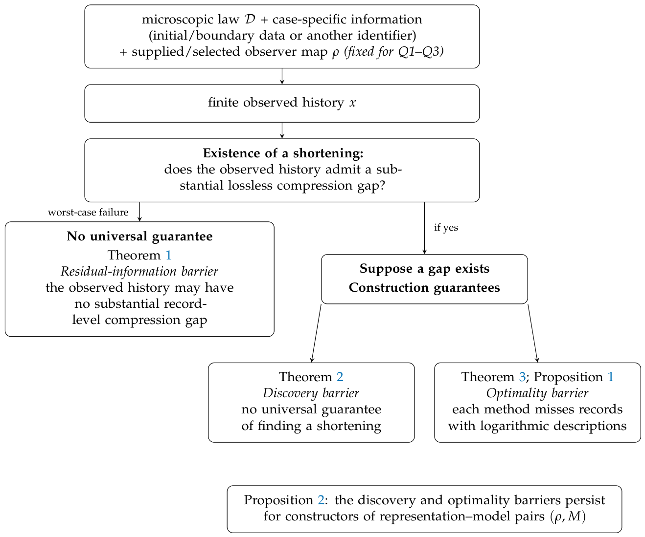 Preprints 235787 g001 Preprints 235787 g001