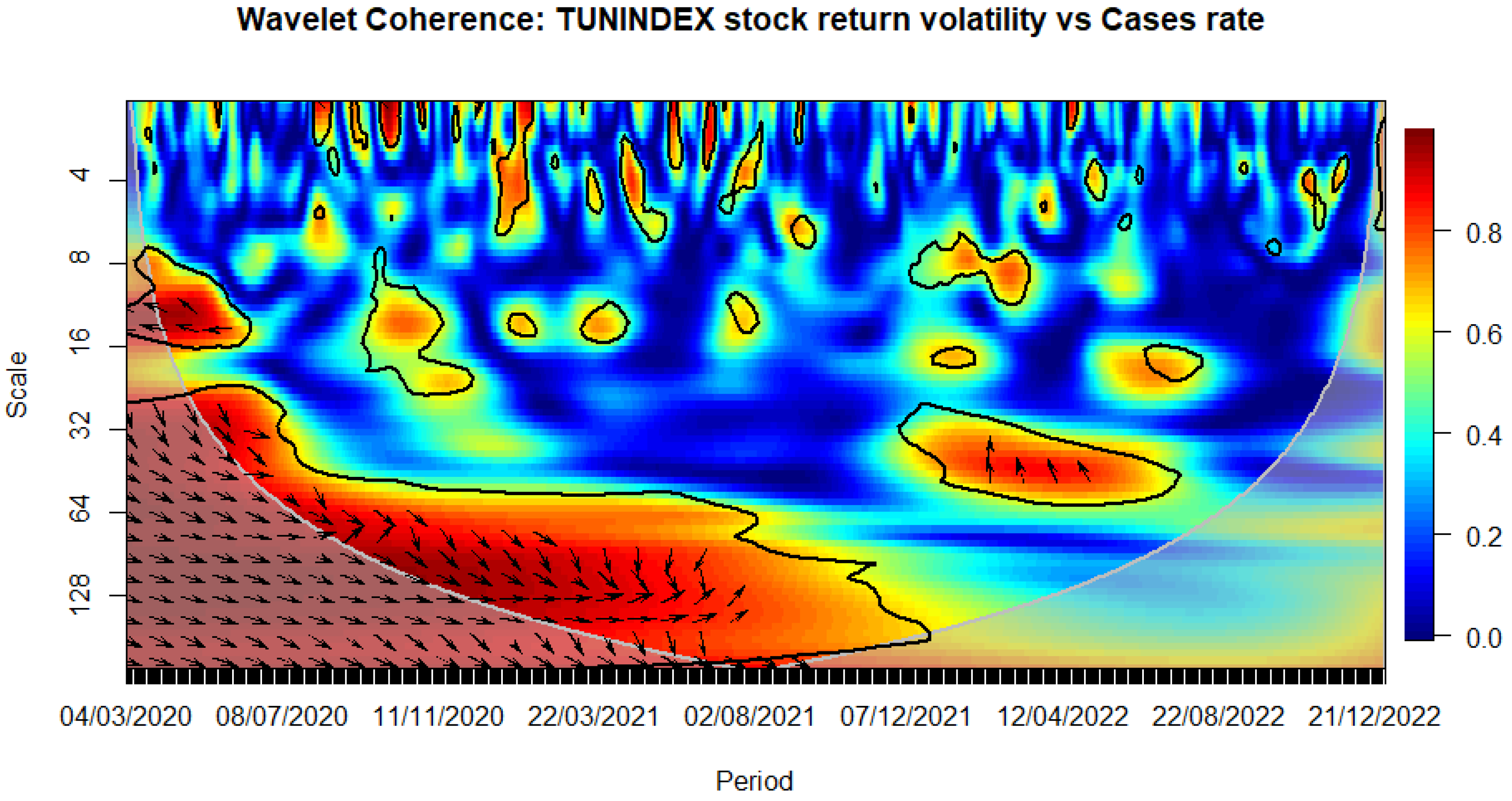 Preprints 97836 g002