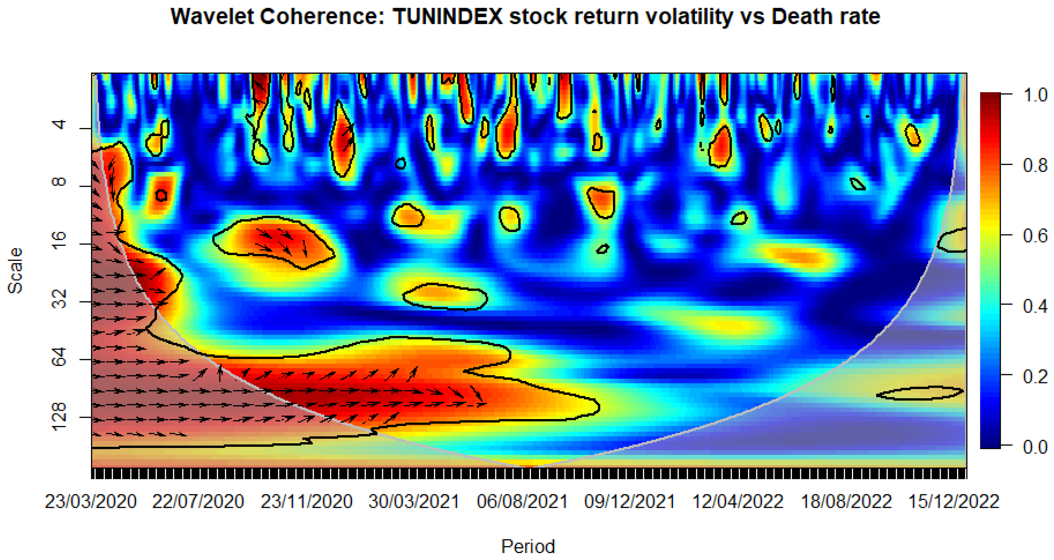 Preprints 97836 g003