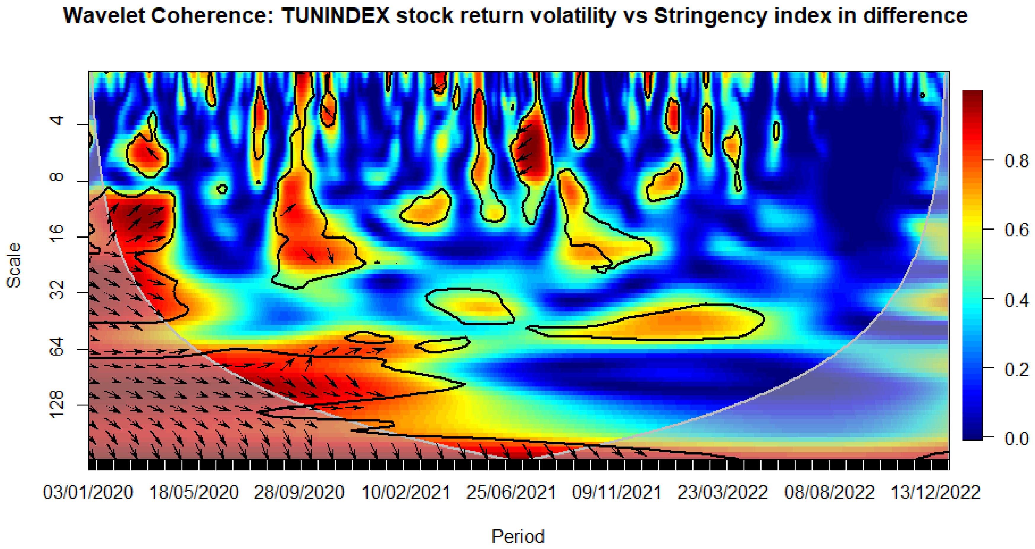 Preprints 97836 g004