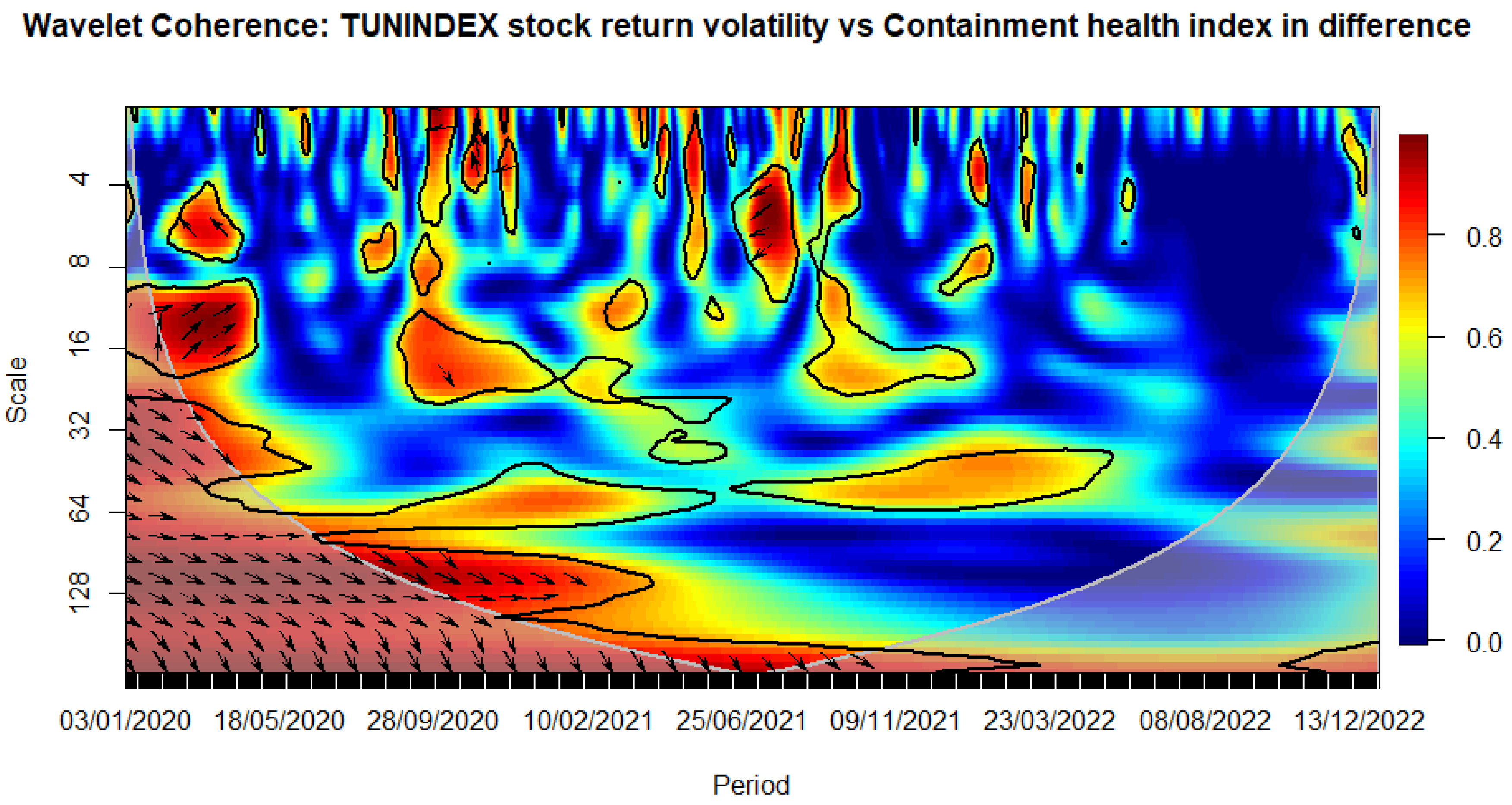 Preprints 97836 g005