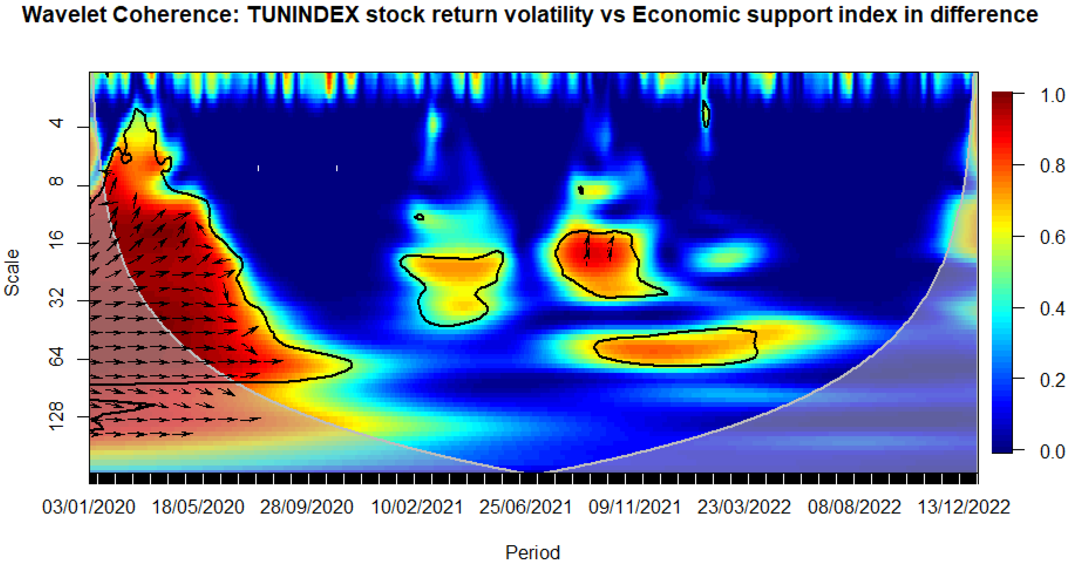 Preprints 97836 g006