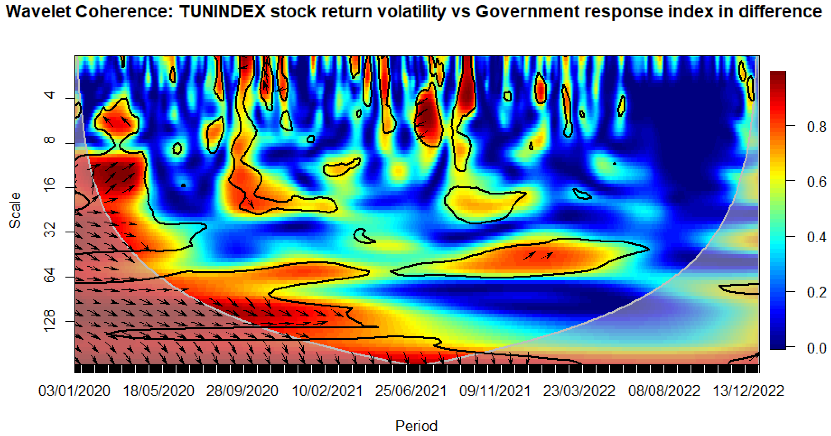 Preprints 97836 g007