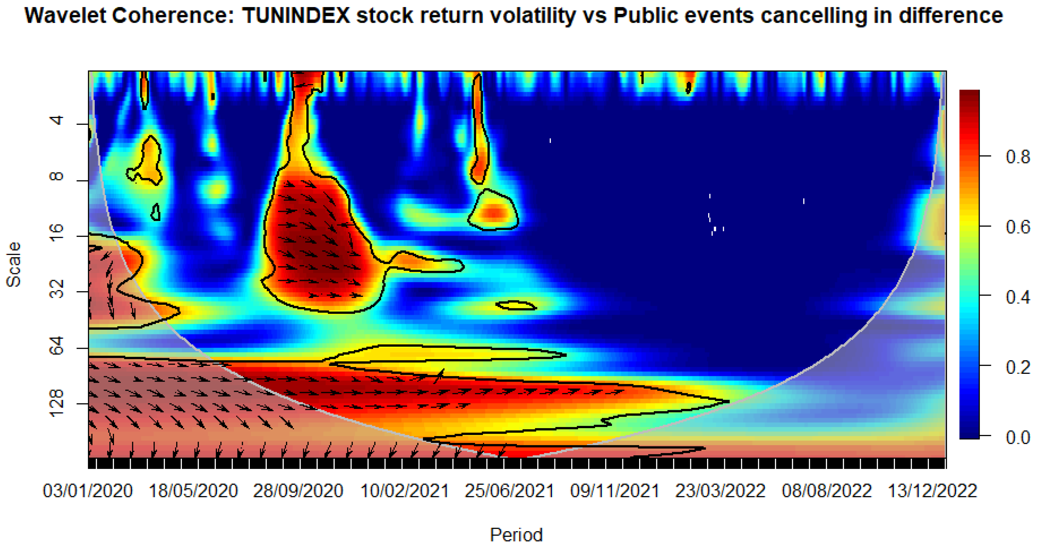 Preprints 97836 g010
