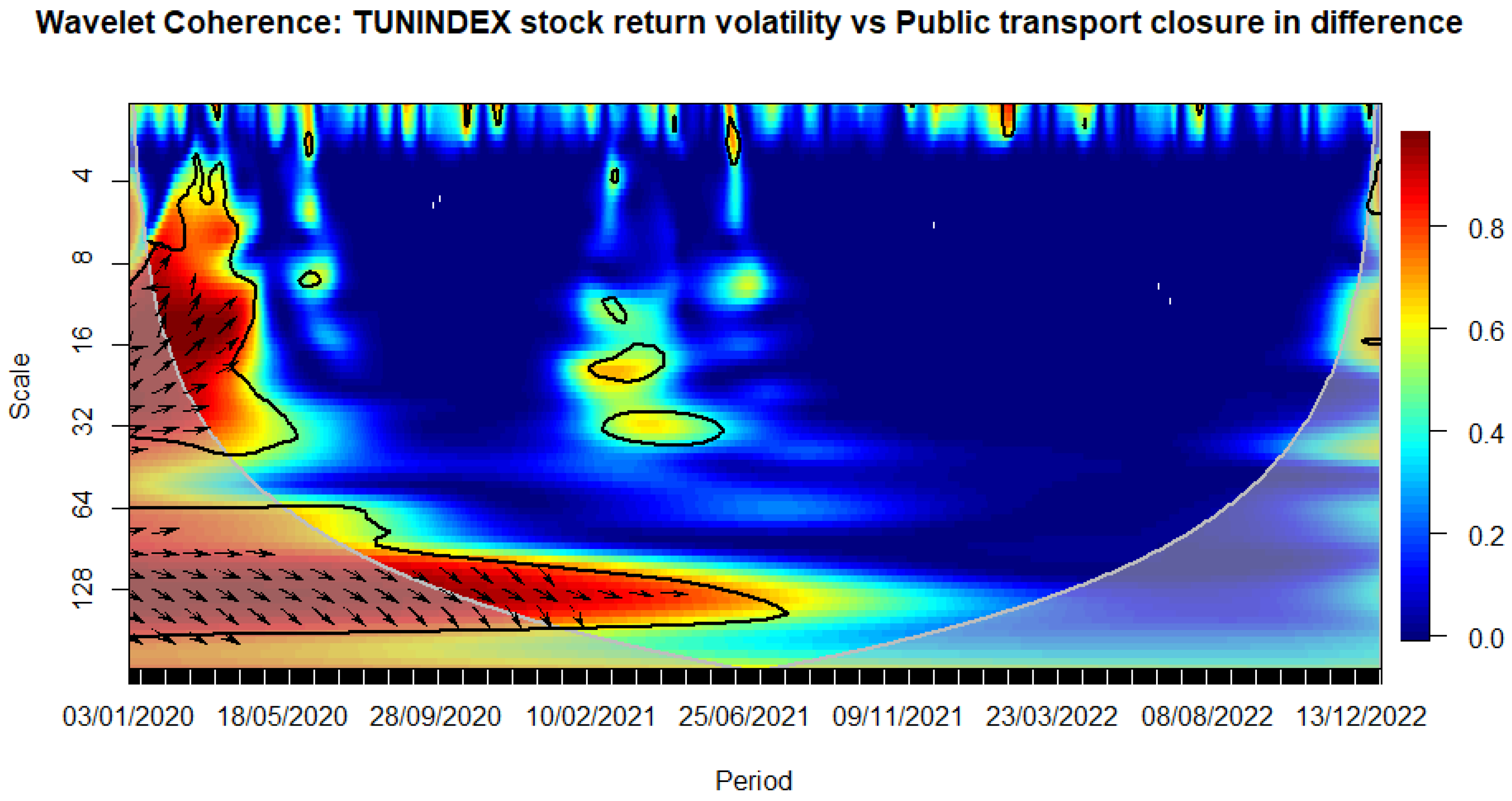 Preprints 97836 g012