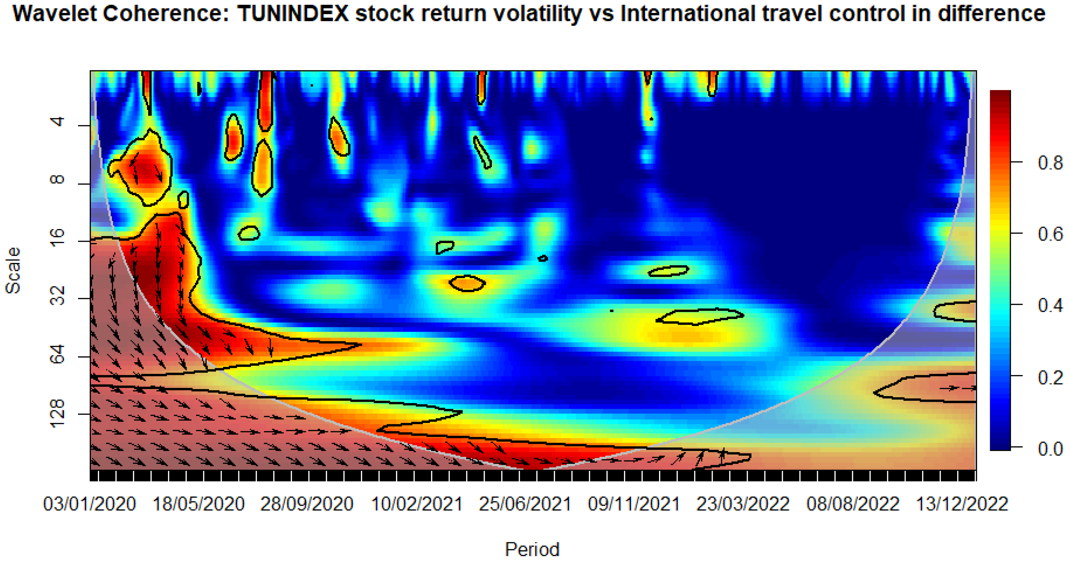 Preprints 97836 g015