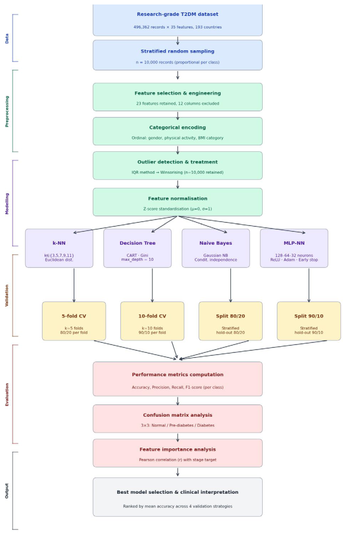 Preprints 215404 g001 Preprints 215404 g001