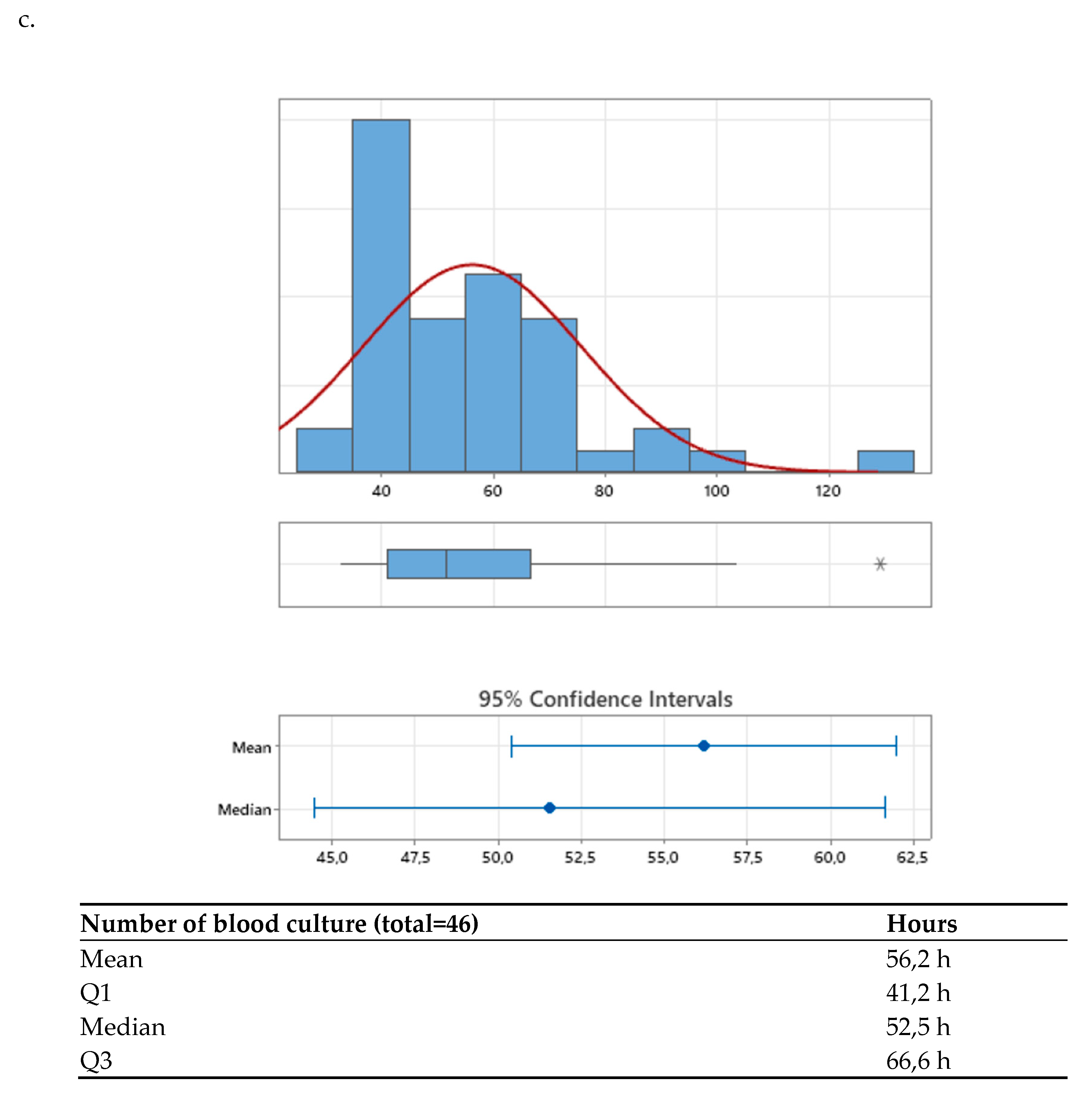Preprints 174231 g002c