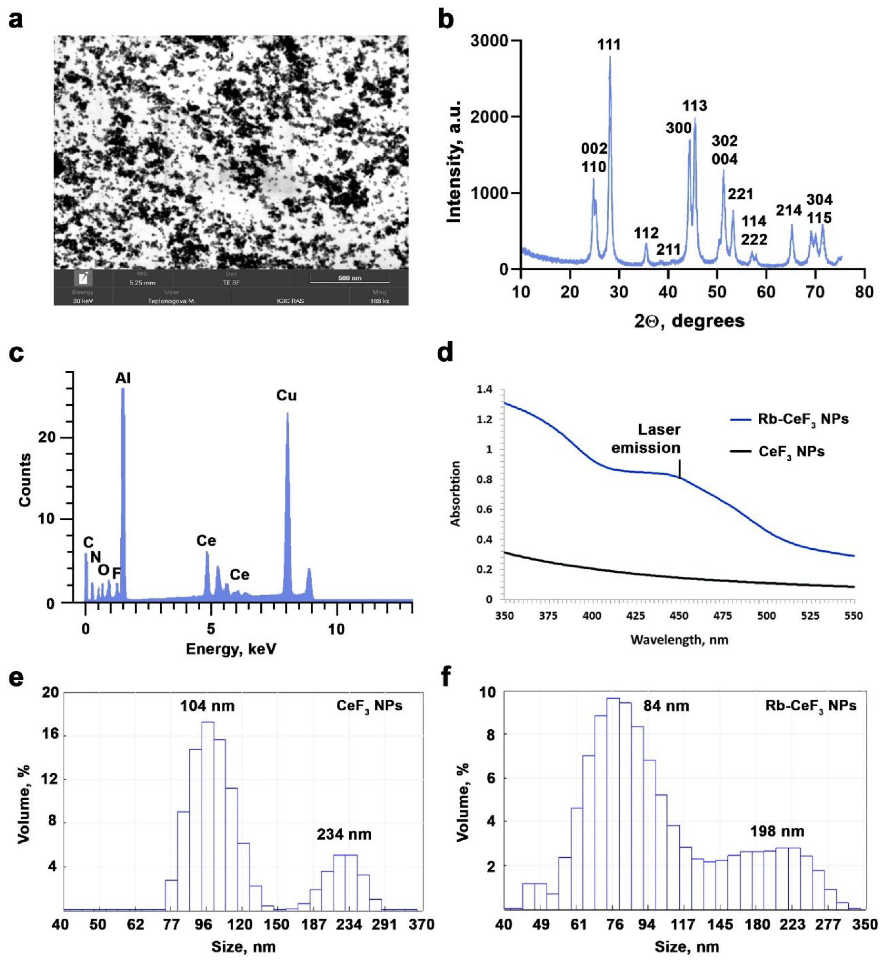 Preprints 146427 g001