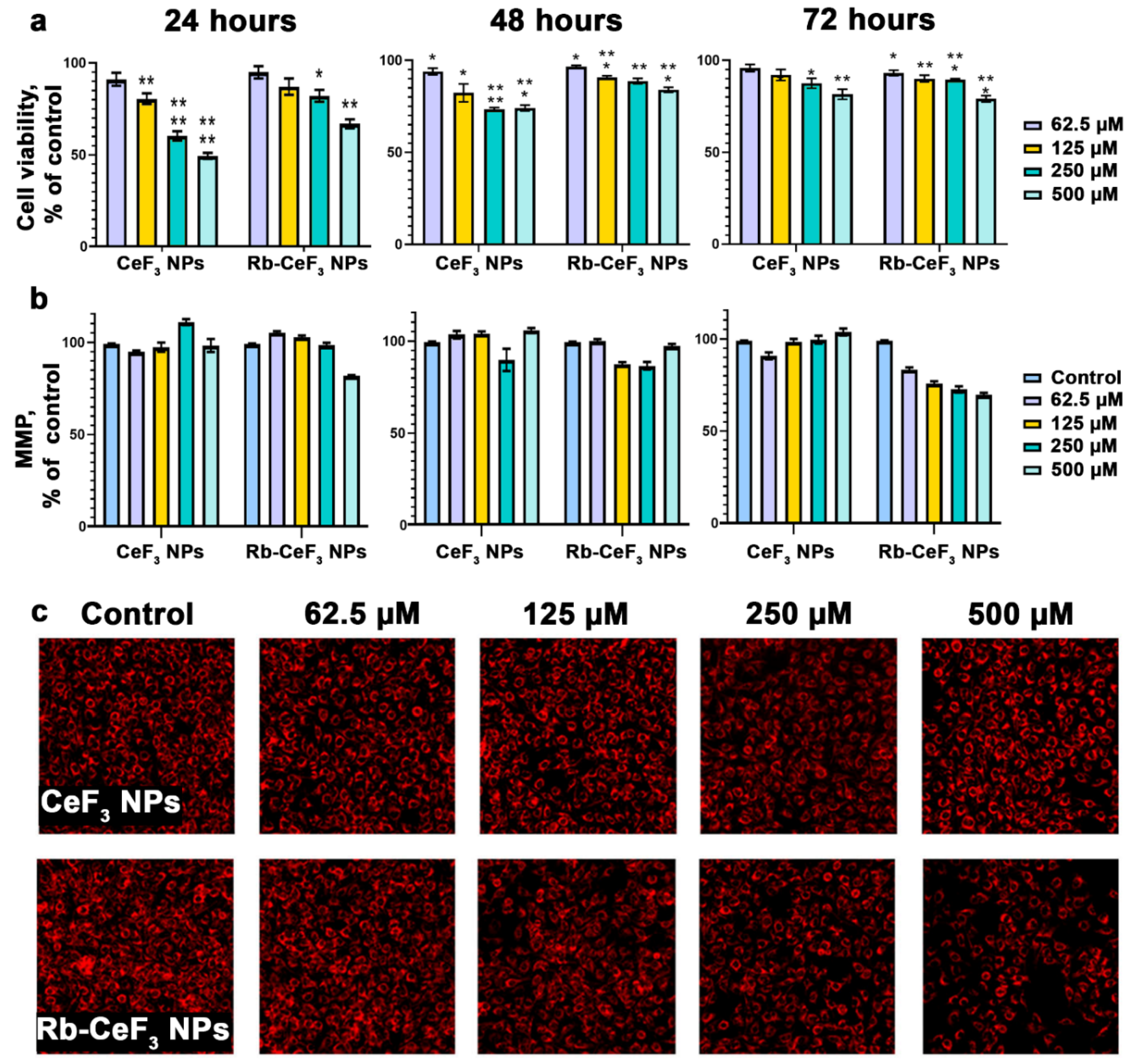 Preprints 146427 g002