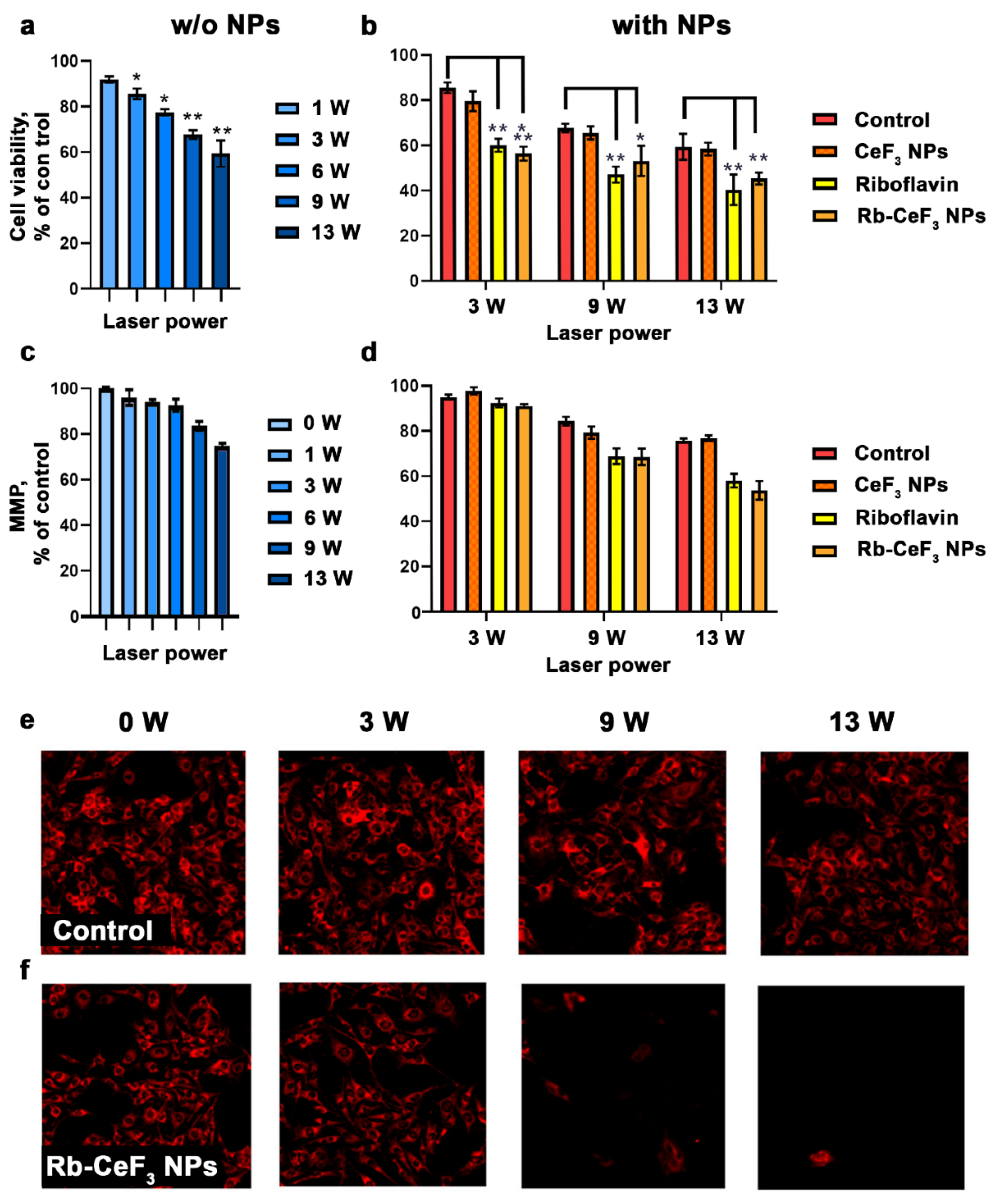 Preprints 146427 g003