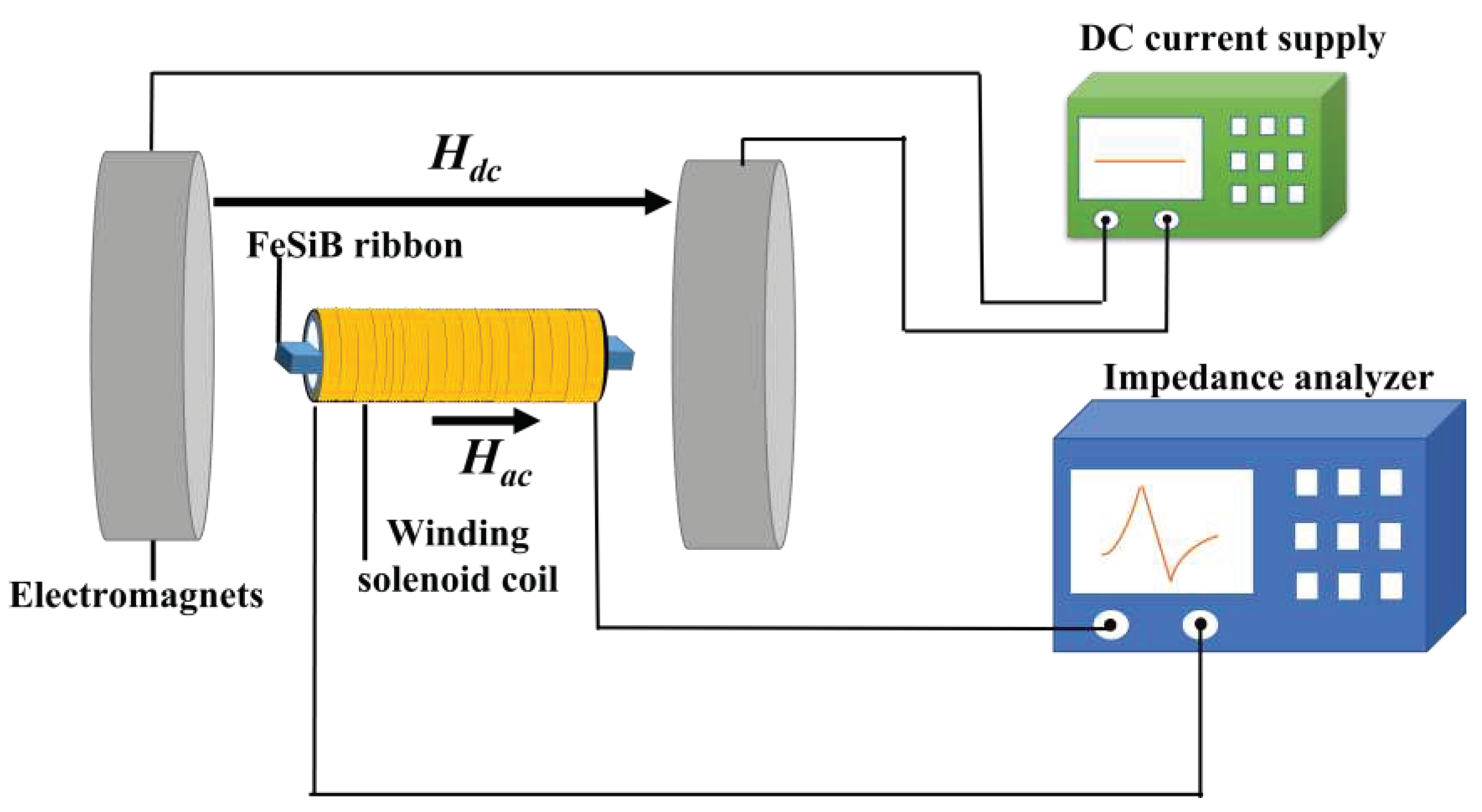Preprints 74983 g001