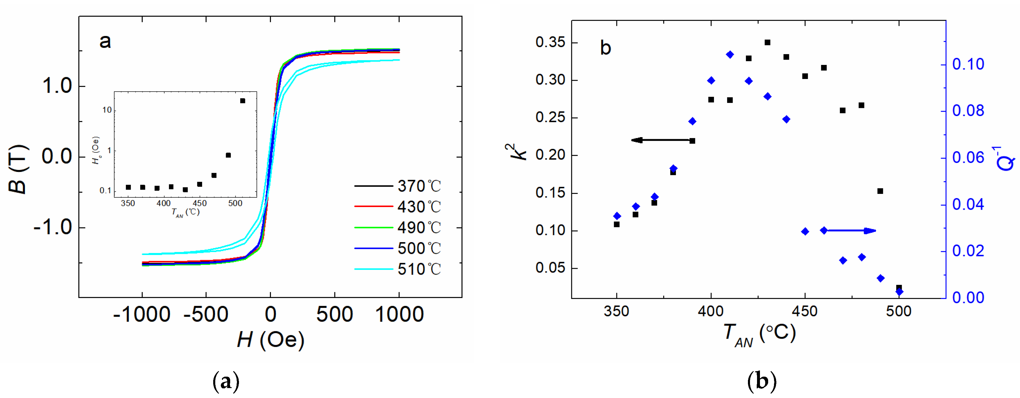 Preprints 74983 g002