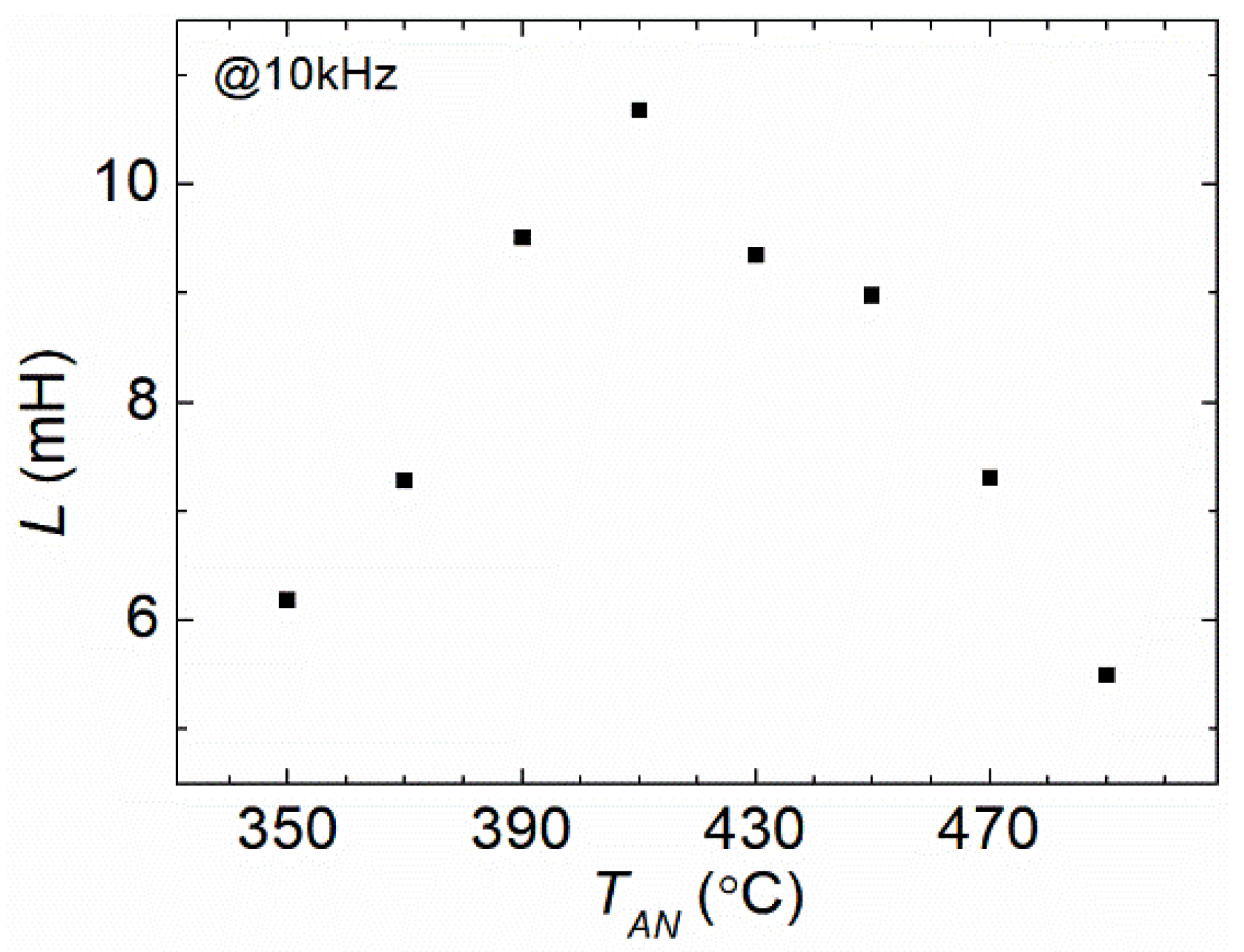 Preprints 74983 g003
