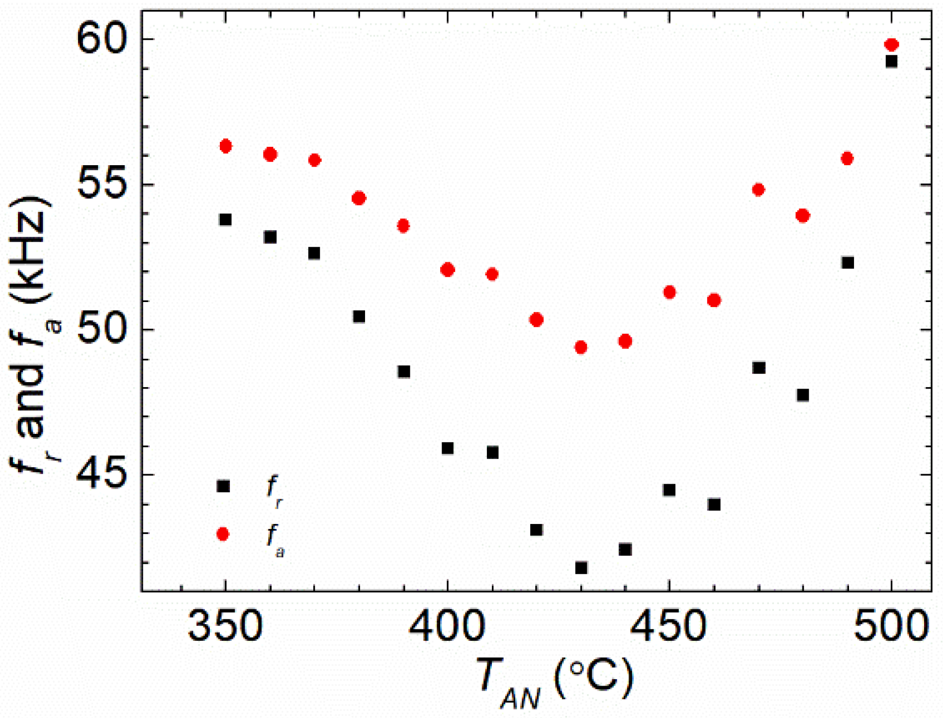 Preprints 74983 g004