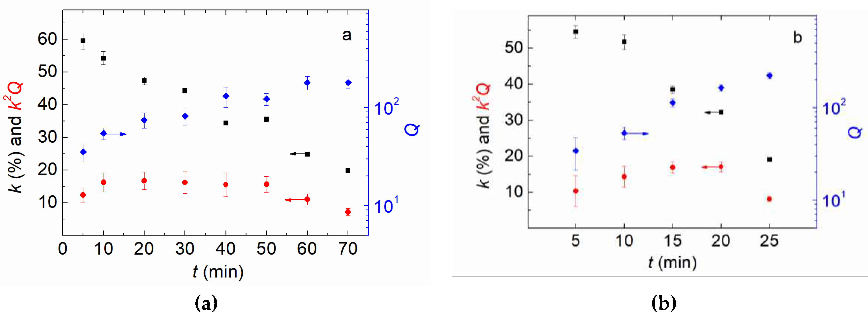 Preprints 74983 g005