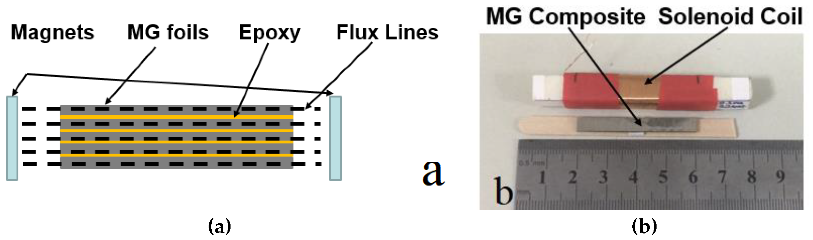 Preprints 74983 g006