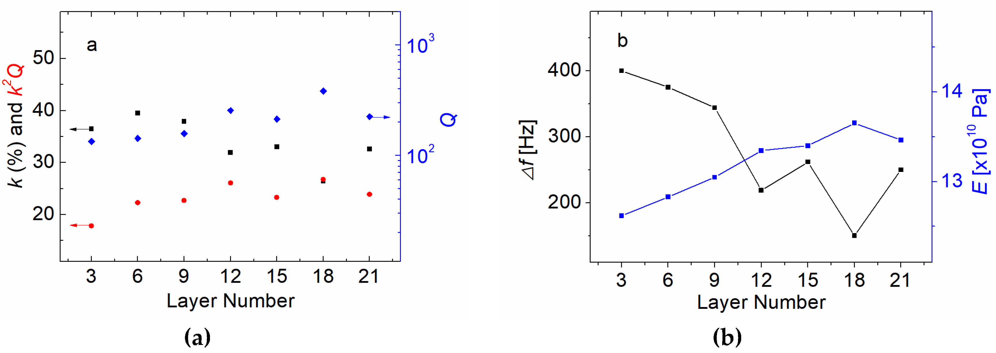 Preprints 74983 g007