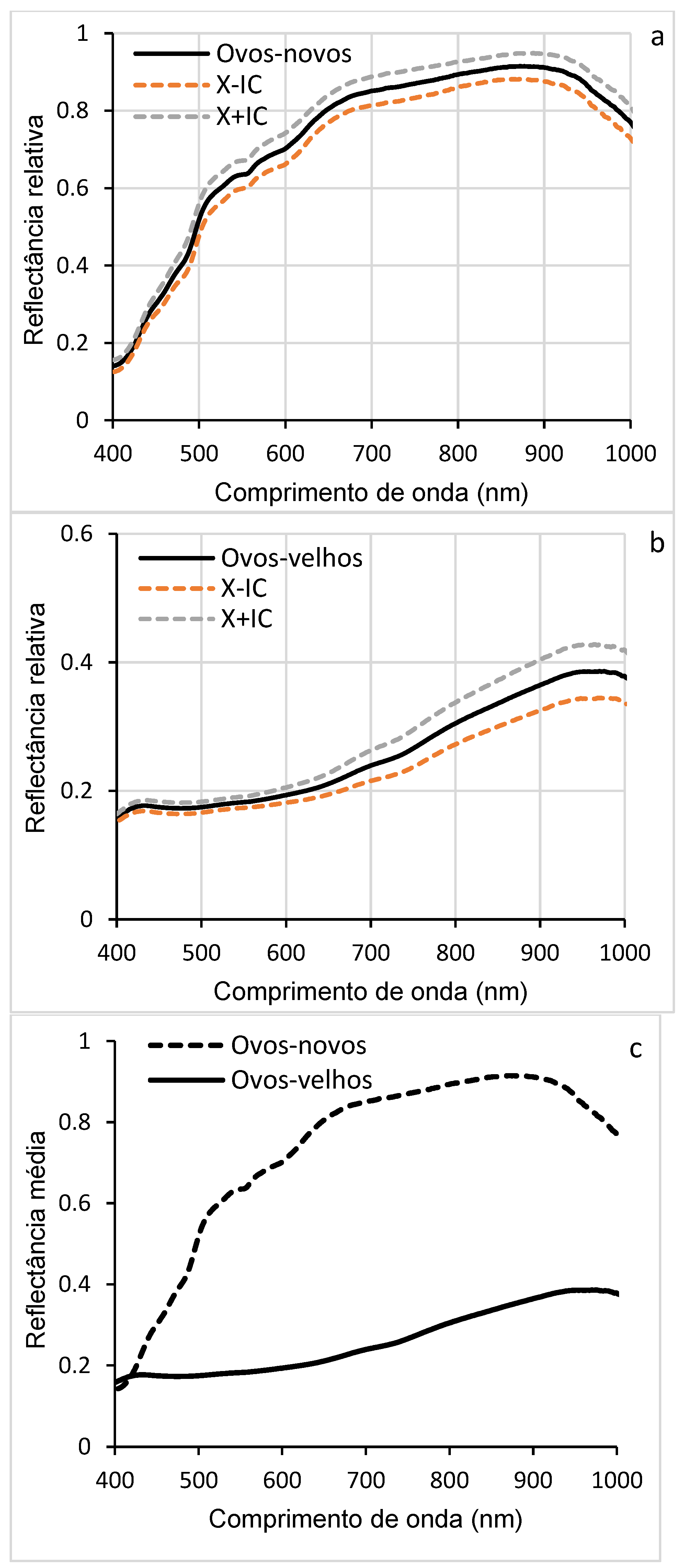 Preprints 155860 g006a