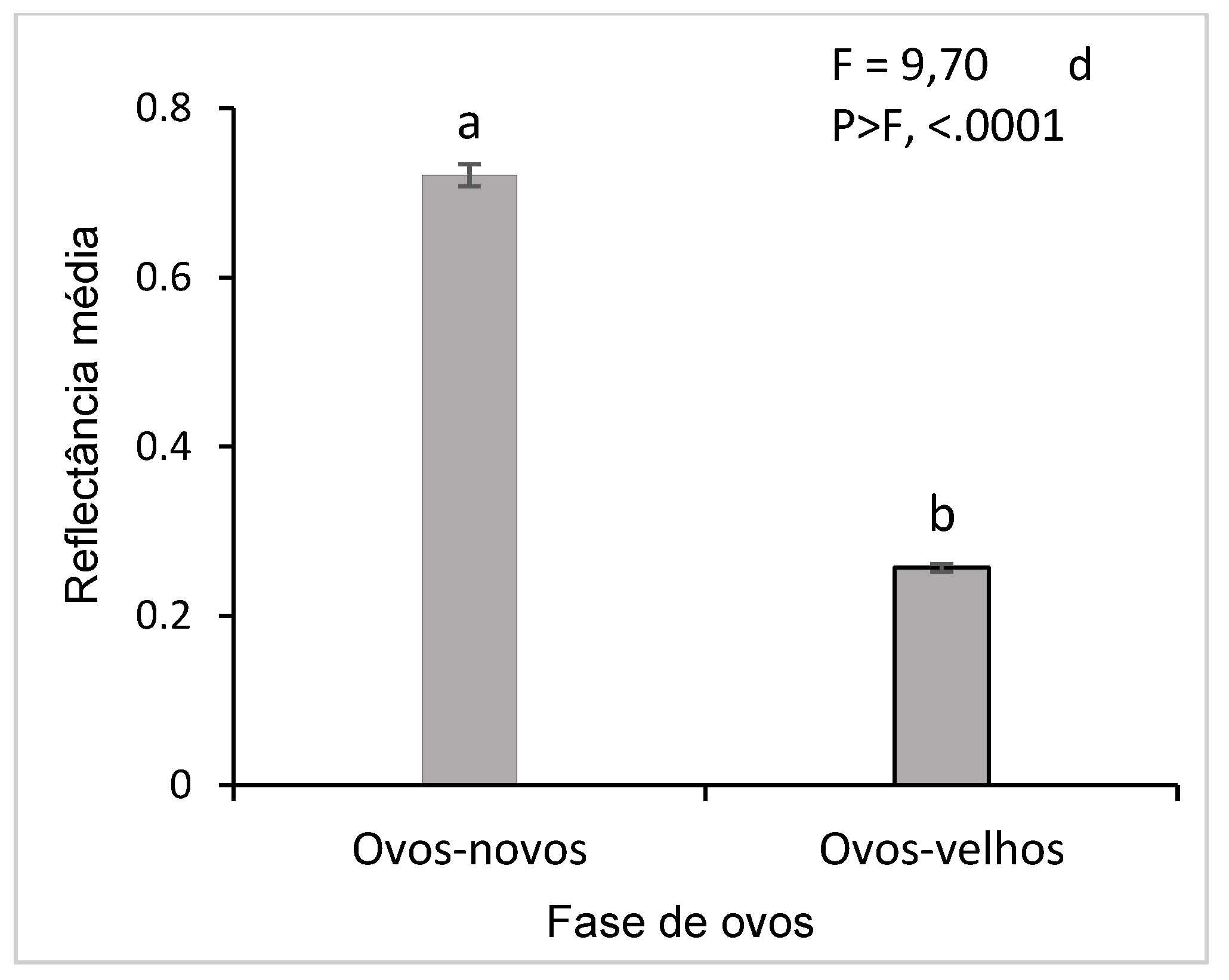 Preprints 155860 g006b
