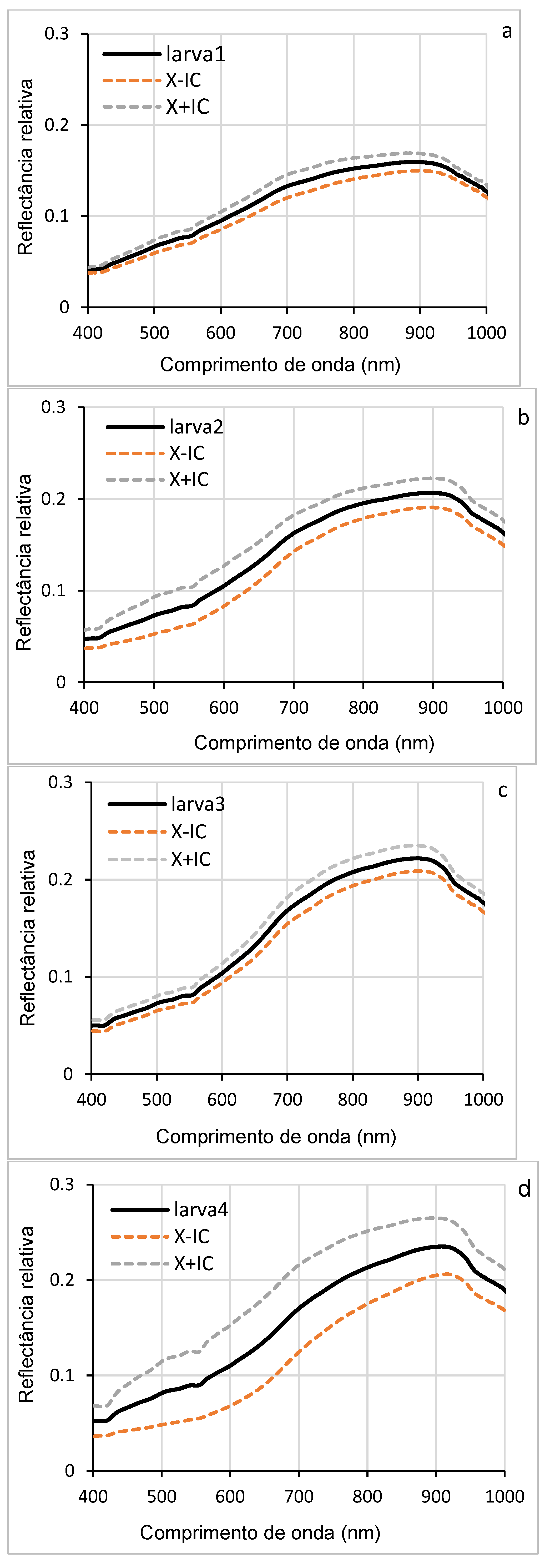 Preprints 155860 g007a