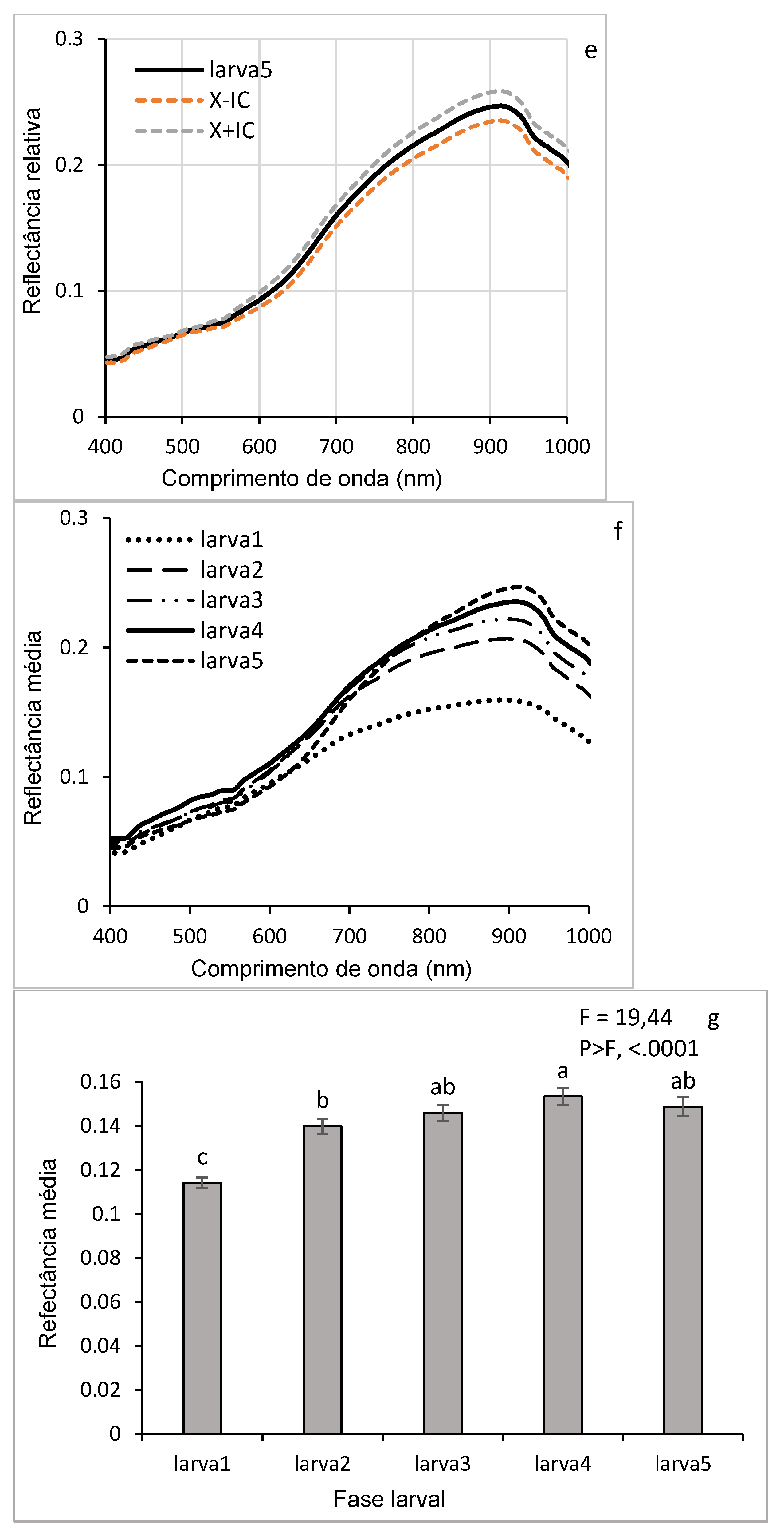 Preprints 155860 g007b