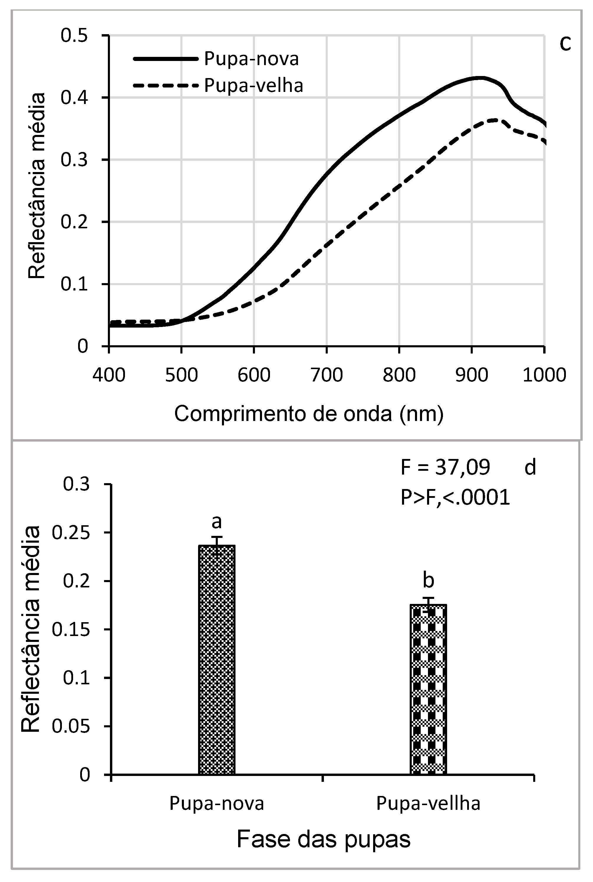 Preprints 155860 g008b