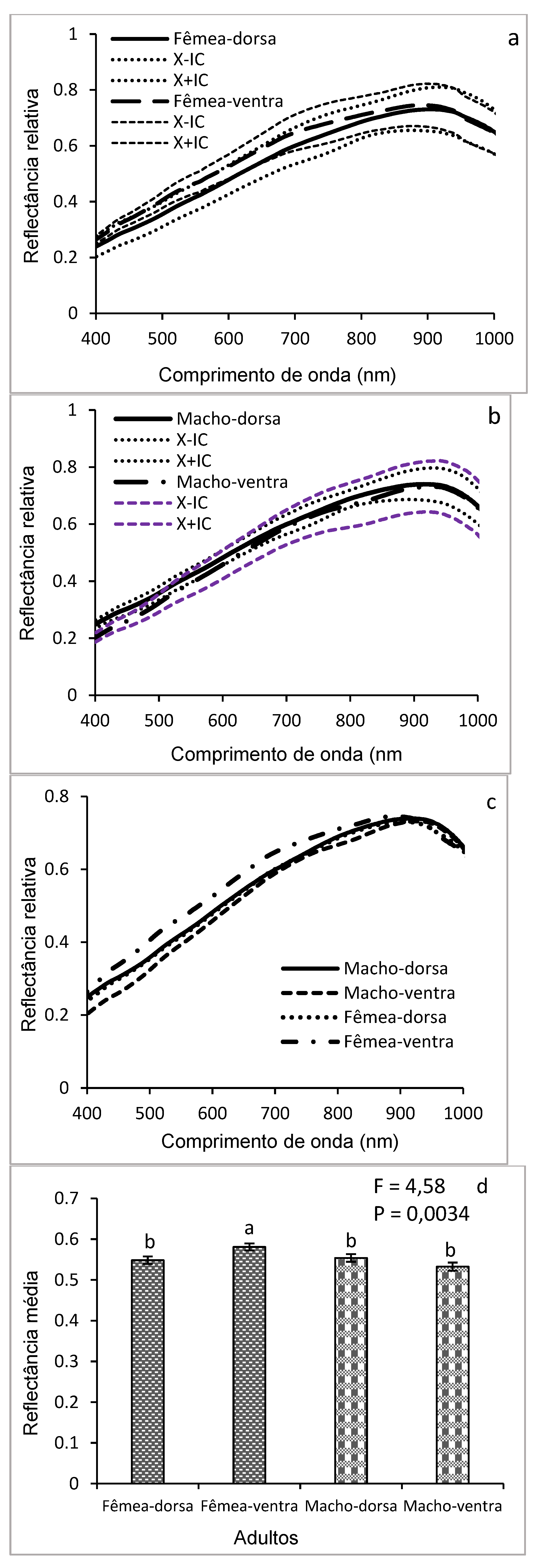Preprints 155860 g009