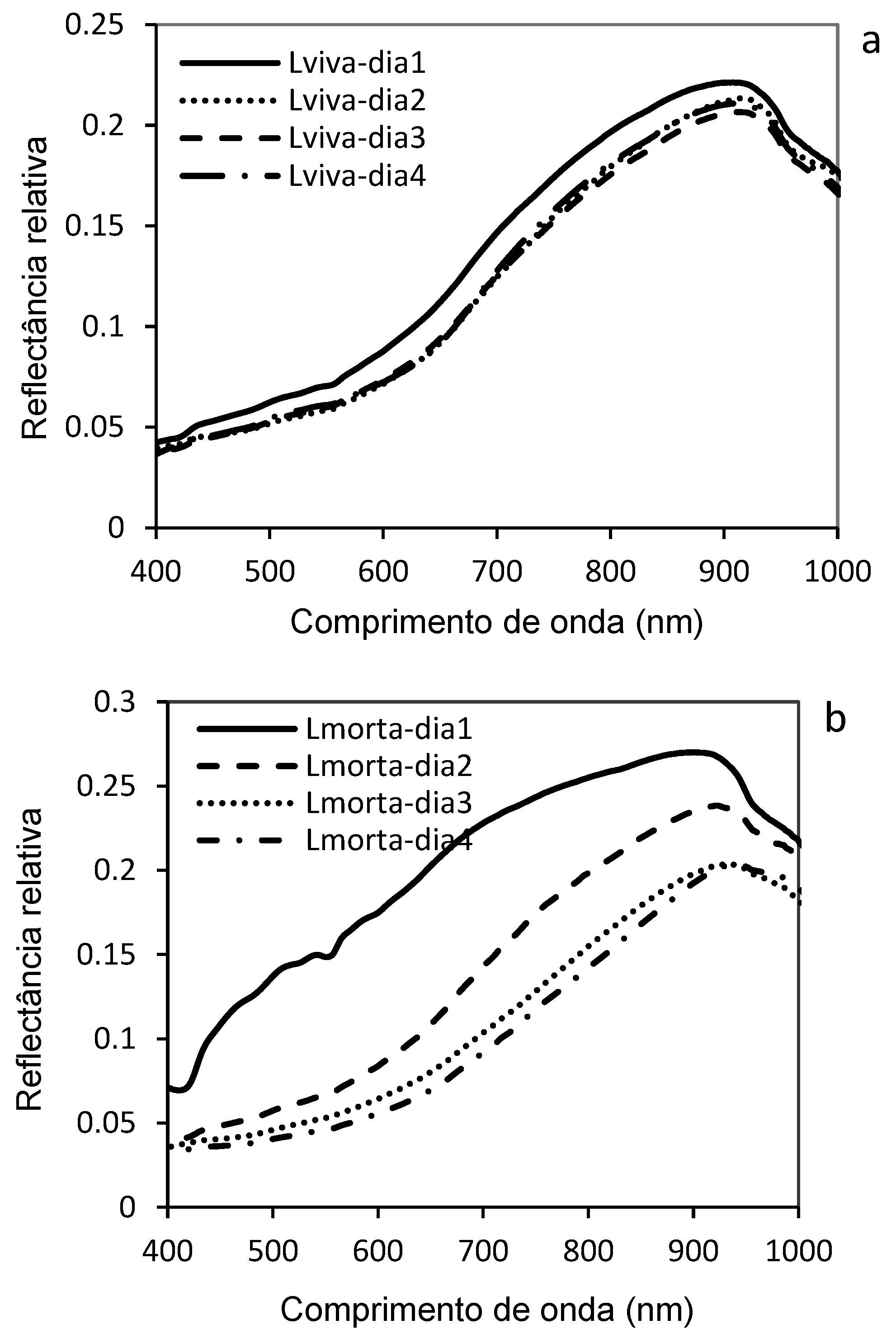 Preprints 155860 g010