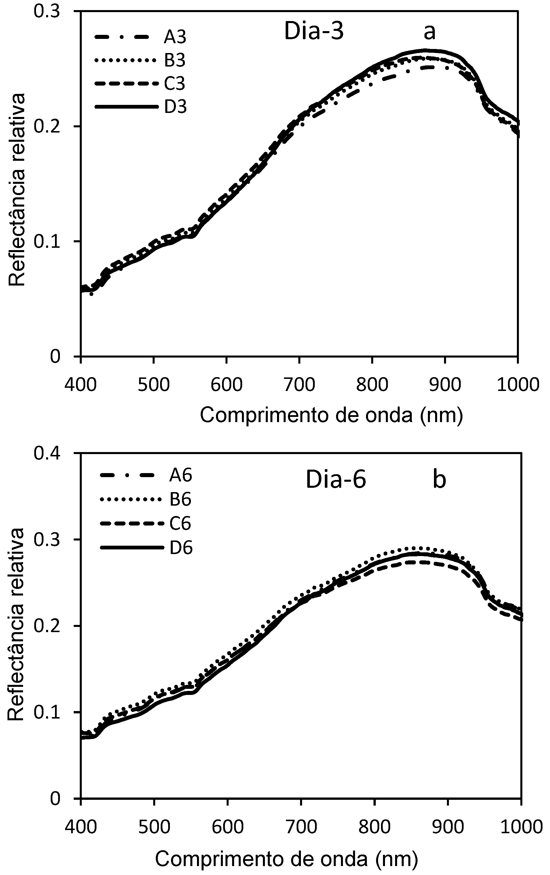 Preprints 155860 g011a