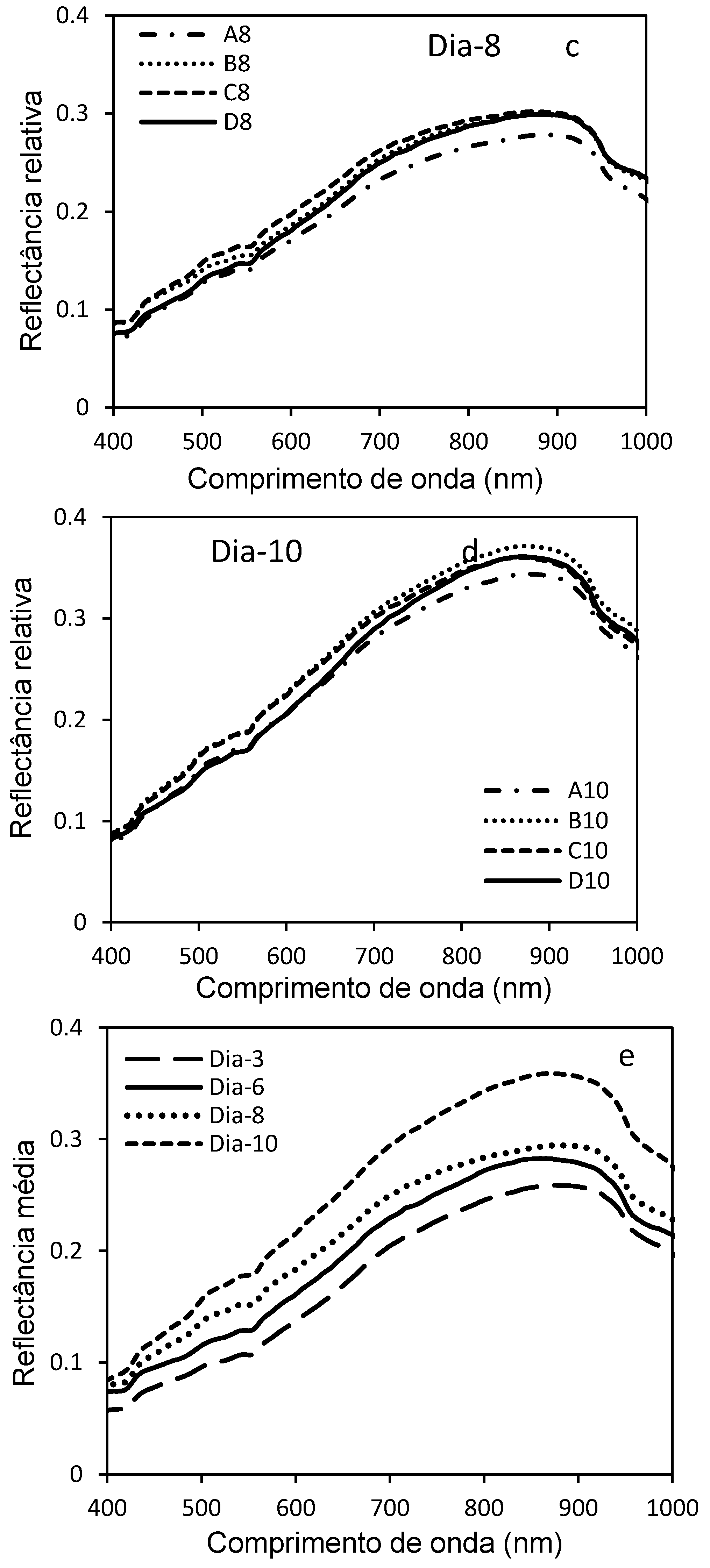 Preprints 155860 g011b