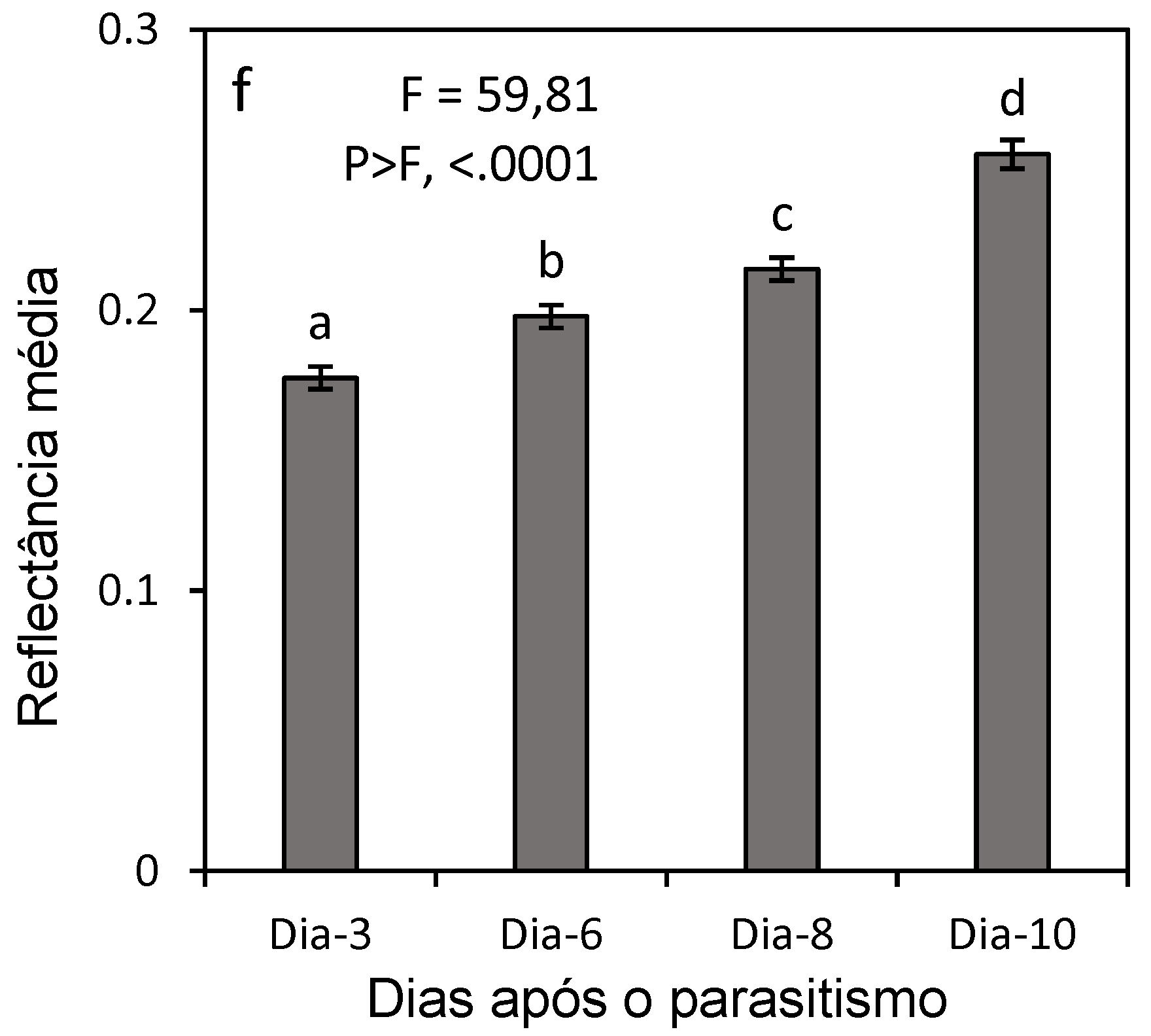 Preprints 155860 g011c