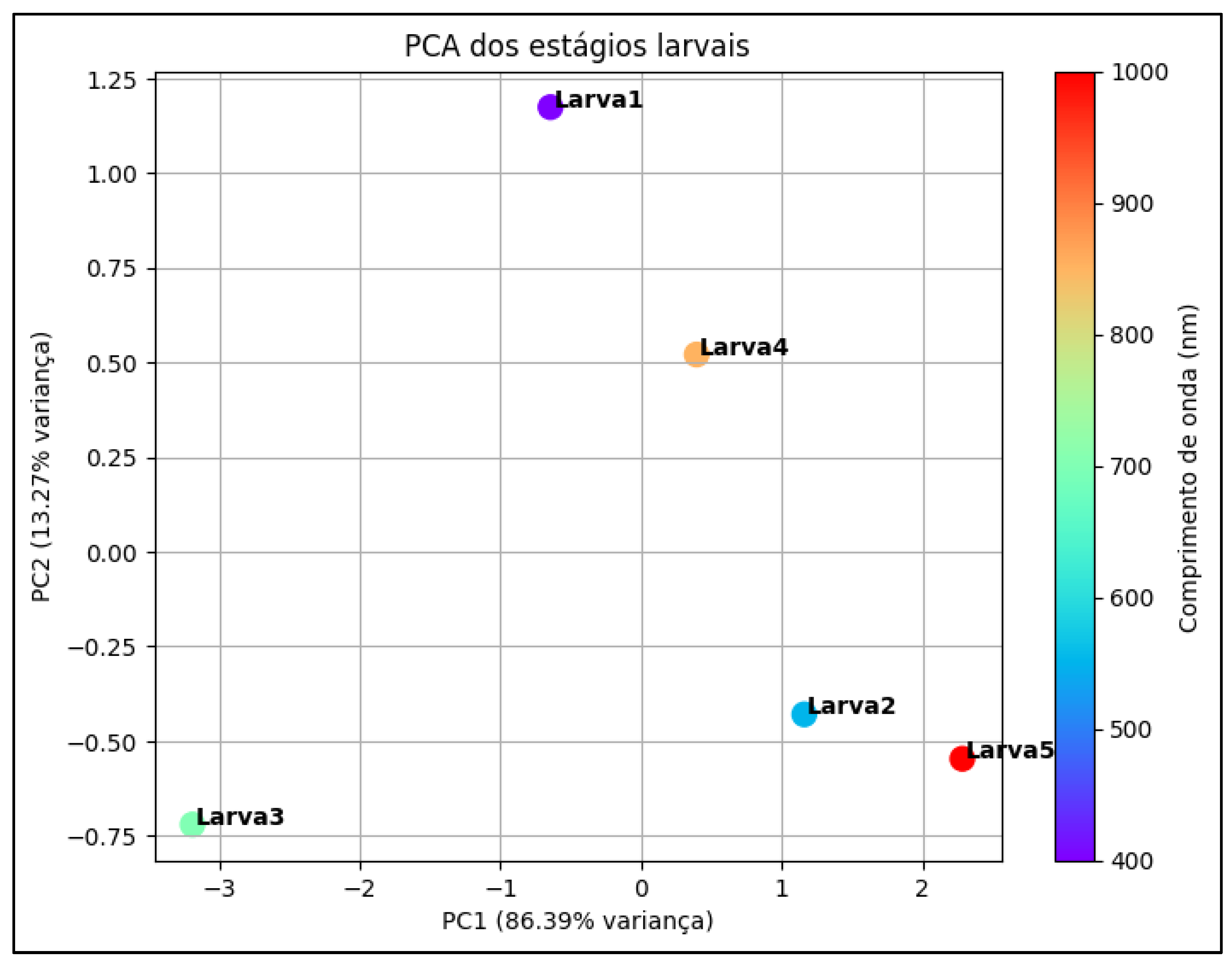 Preprints 155860 g012