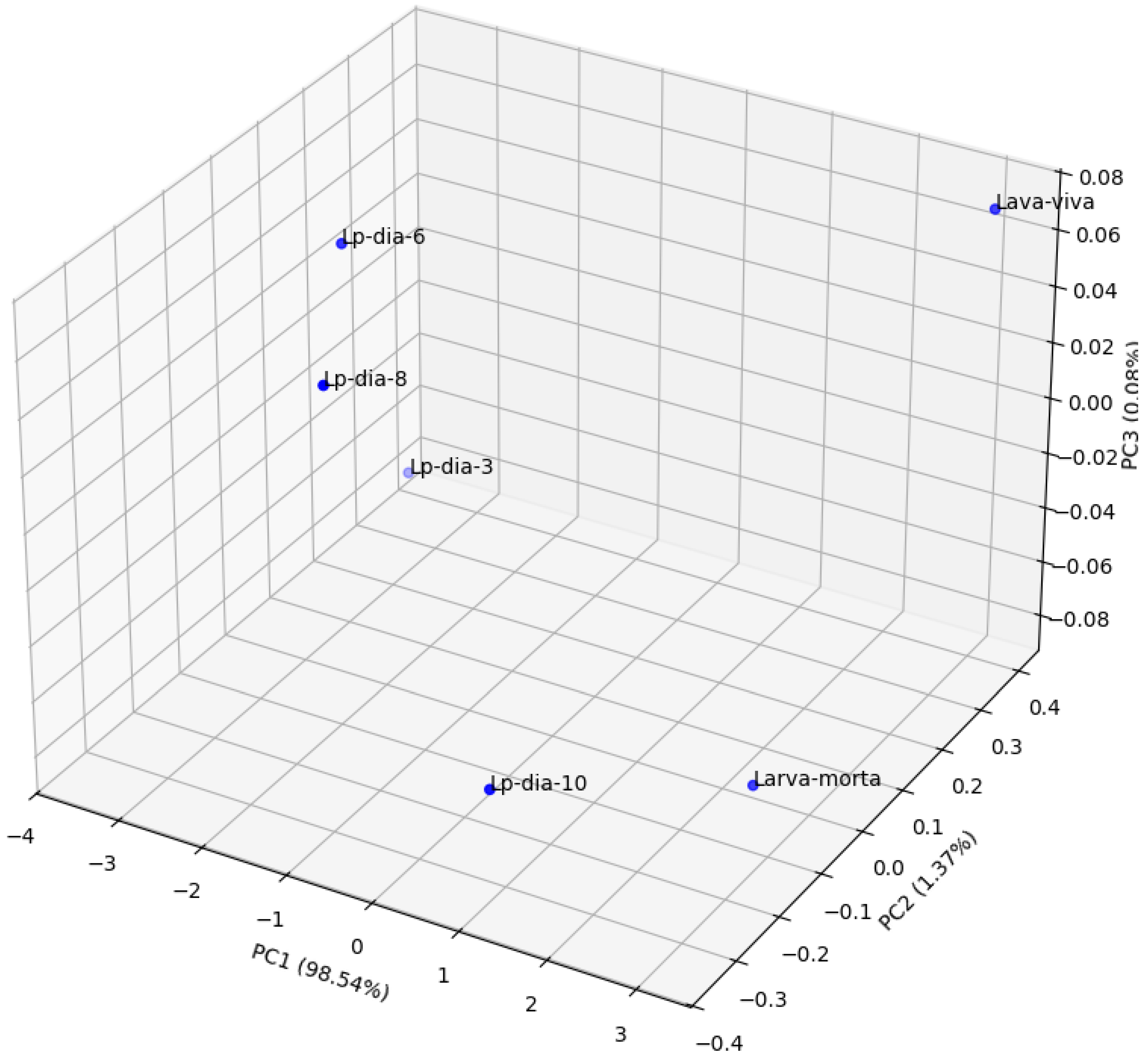 Preprints 155860 g013