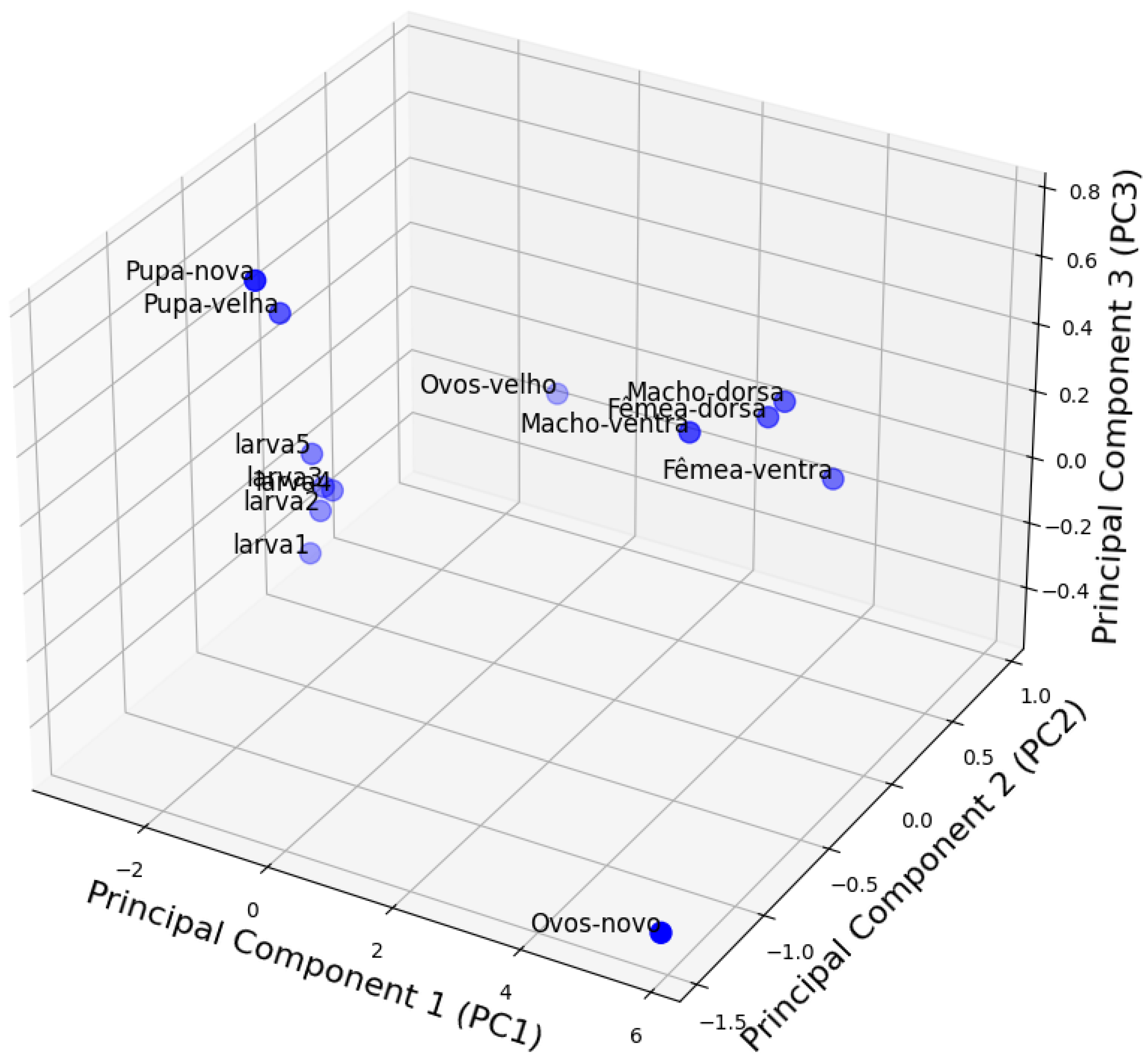 Preprints 155860 g014