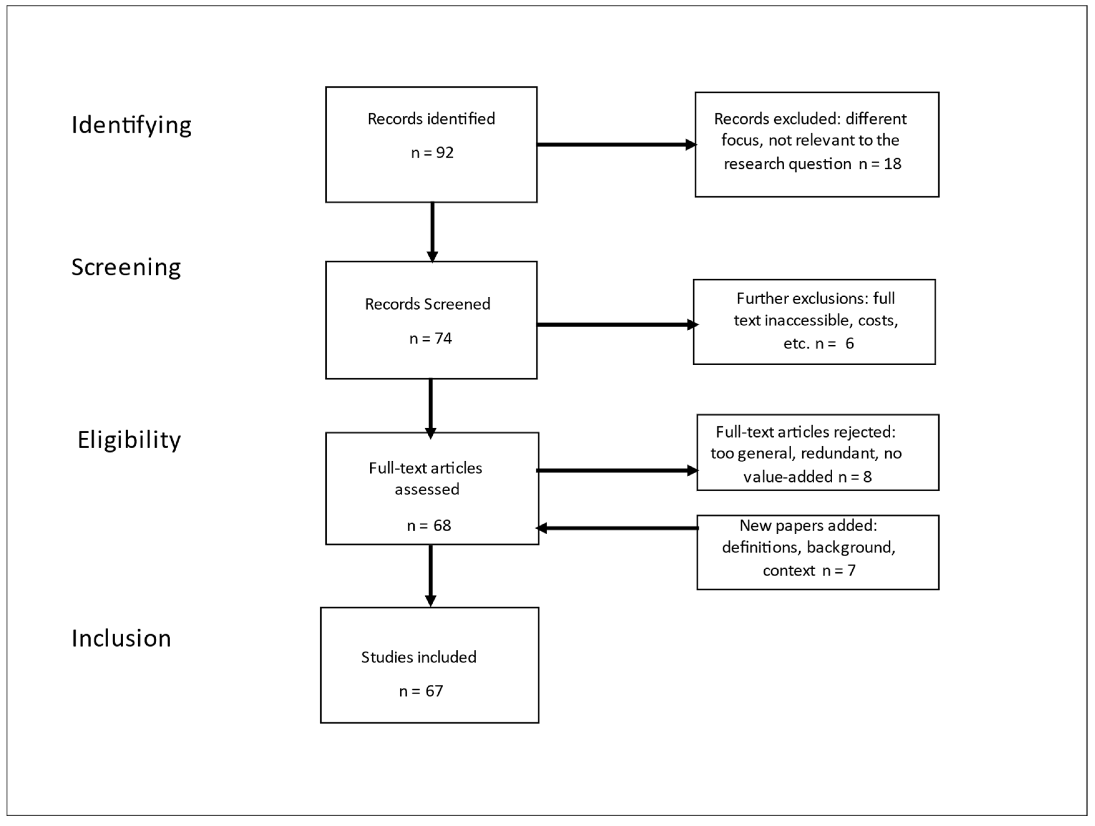 Preprints 146081 g001