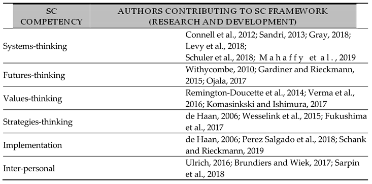 Preprints 146081 i001