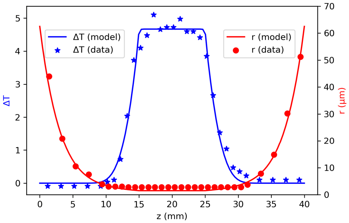 Preprints 221718 g003