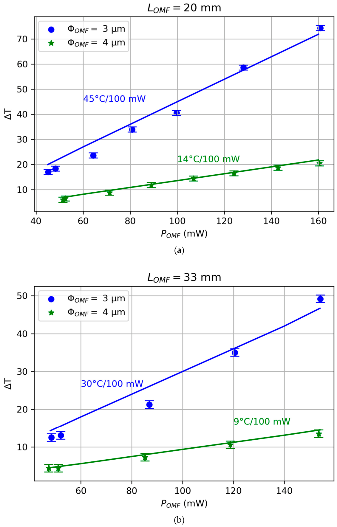 Preprints 221718 g004a