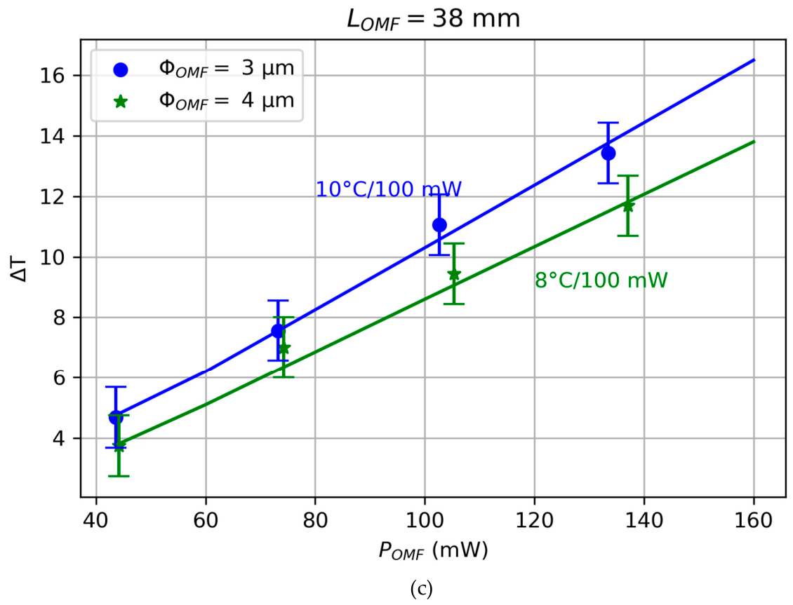 Preprints 221718 g004b
