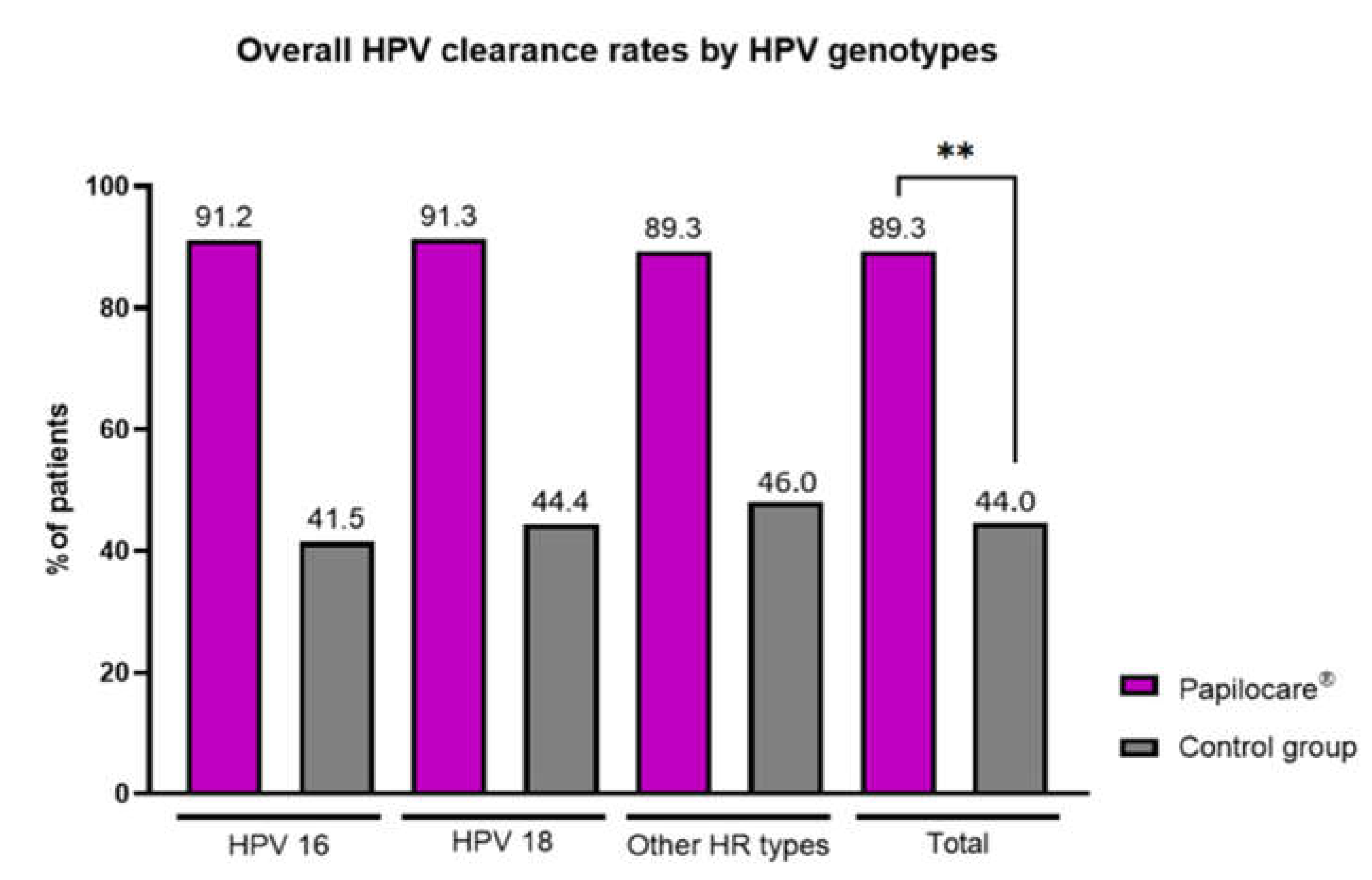 Preprints 198983 g001