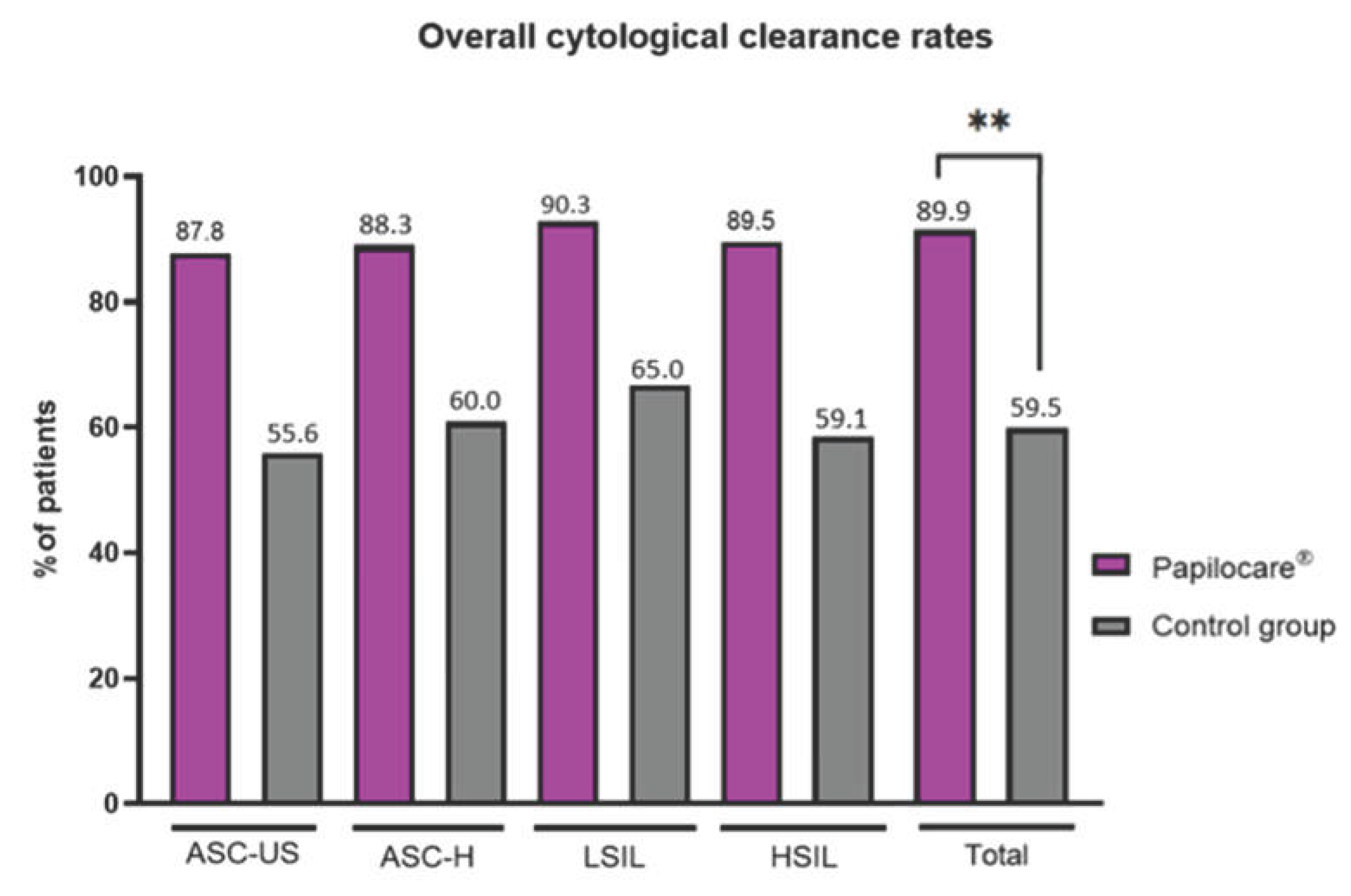 Preprints 198983 g002