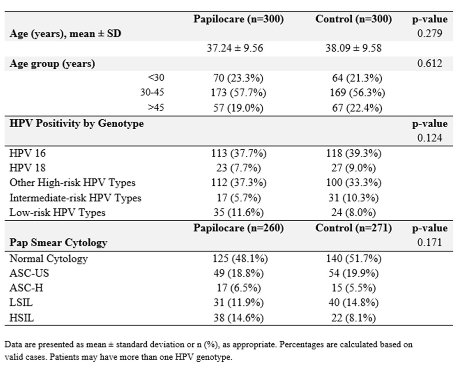 Preprints 198983 i001