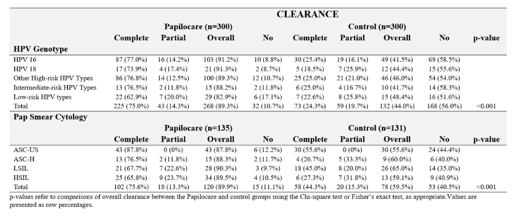 Preprints 198983 i002
