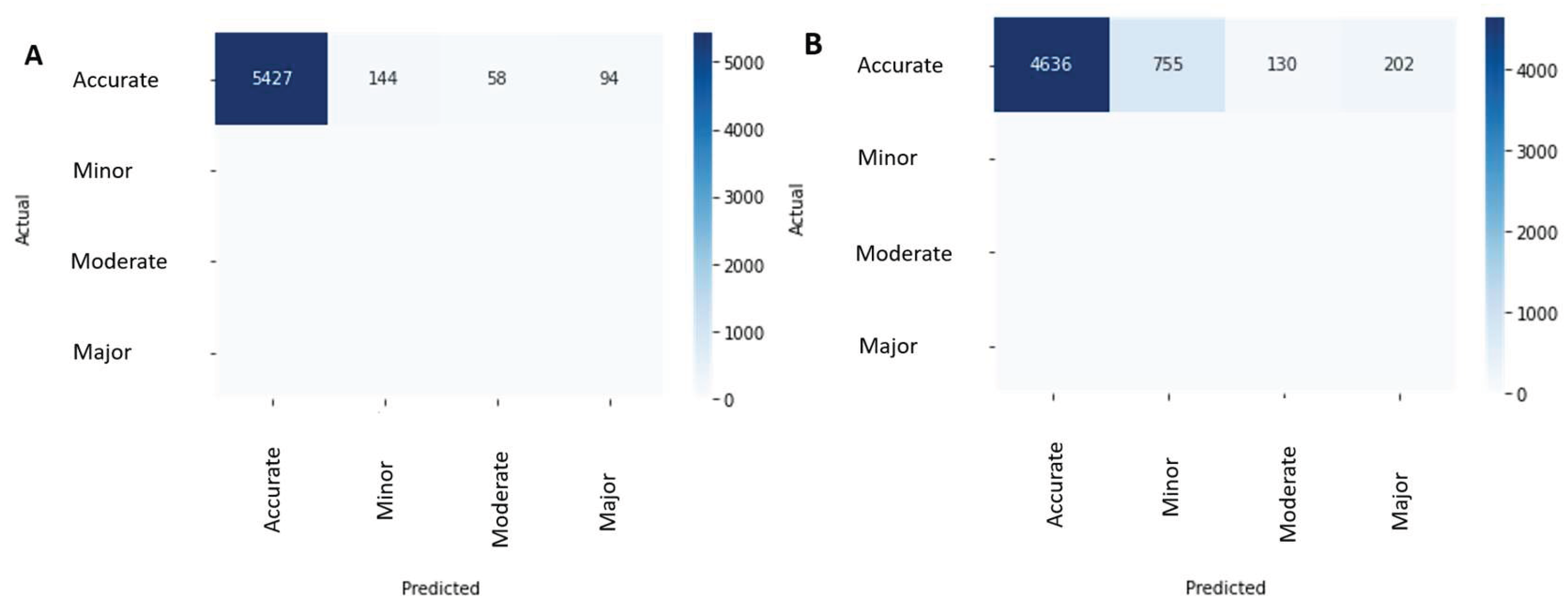 Preprints 196561 g003