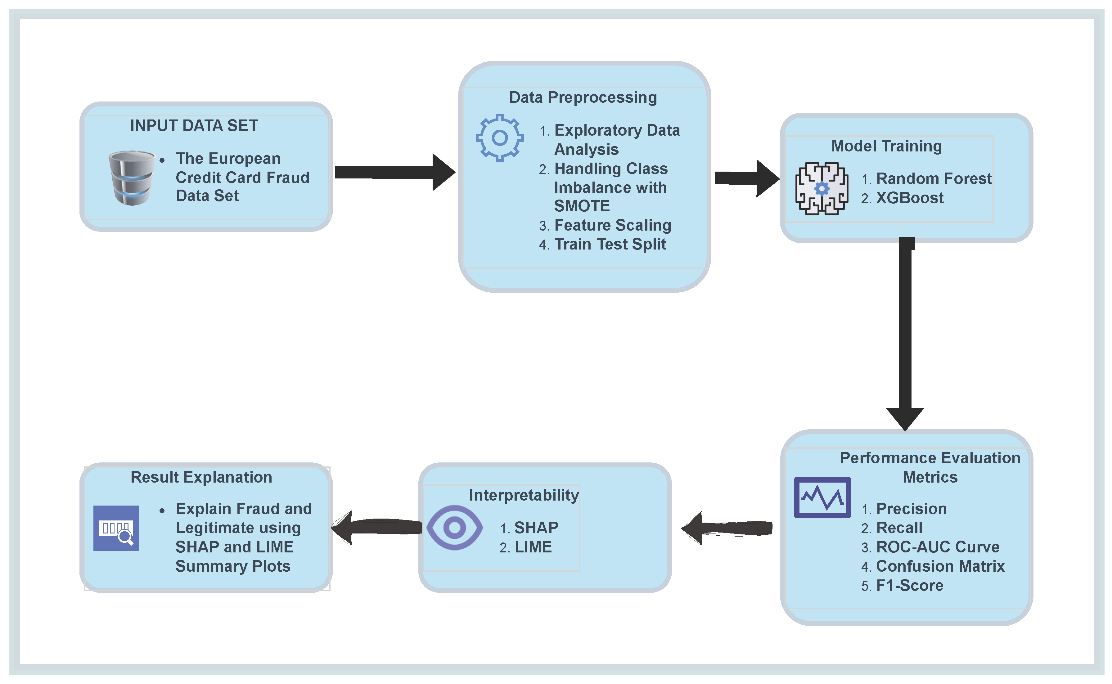 Preprints 176450 g001