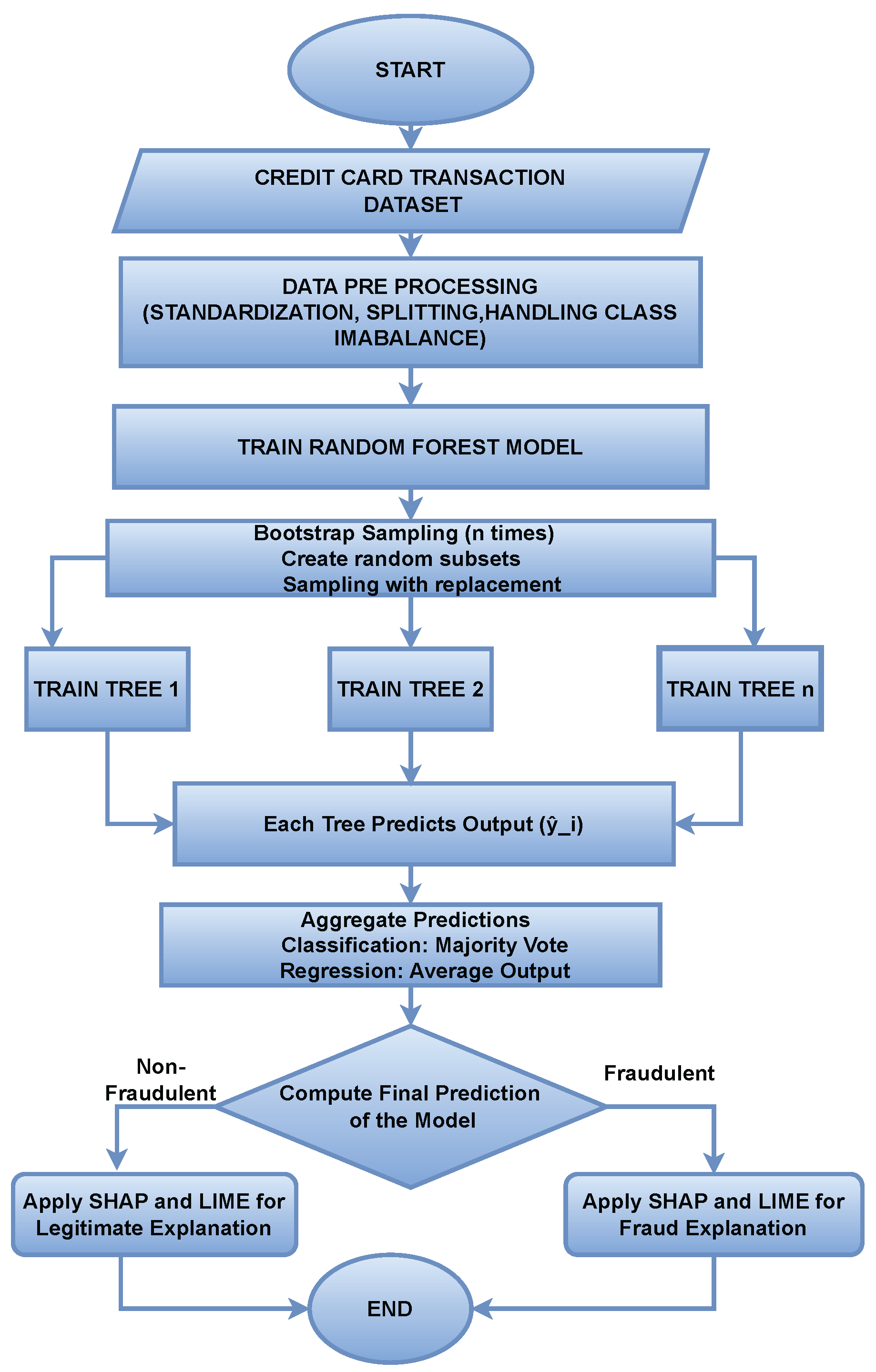 Preprints 176450 g002