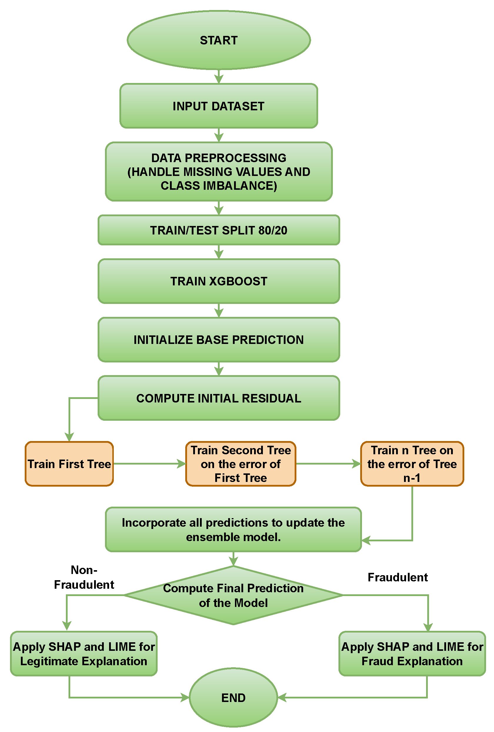 Preprints 176450 g003