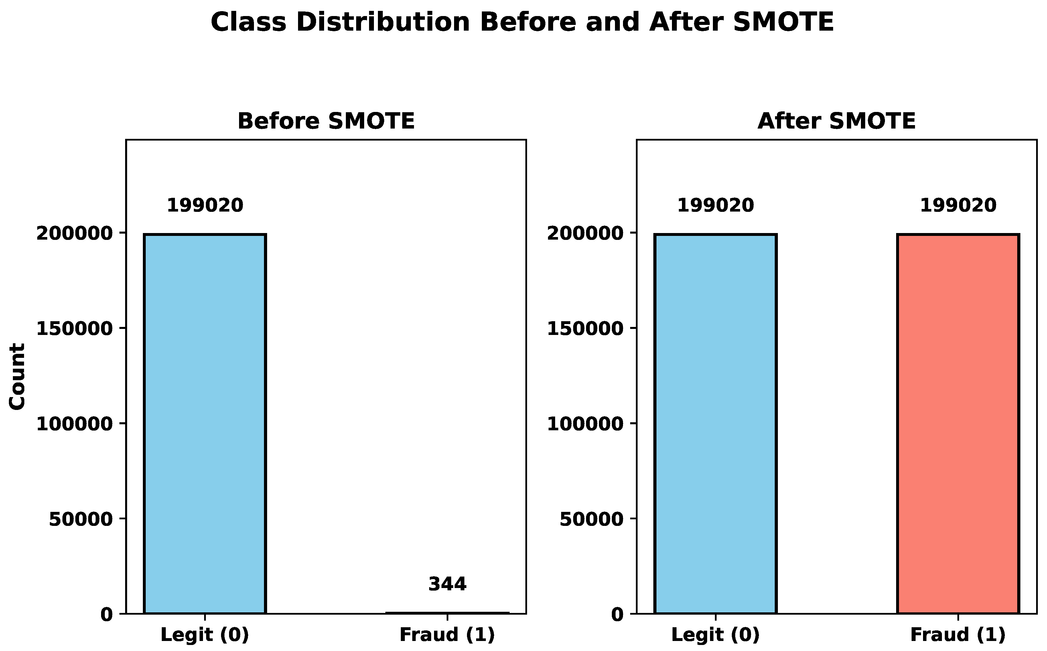 Preprints 176450 g004